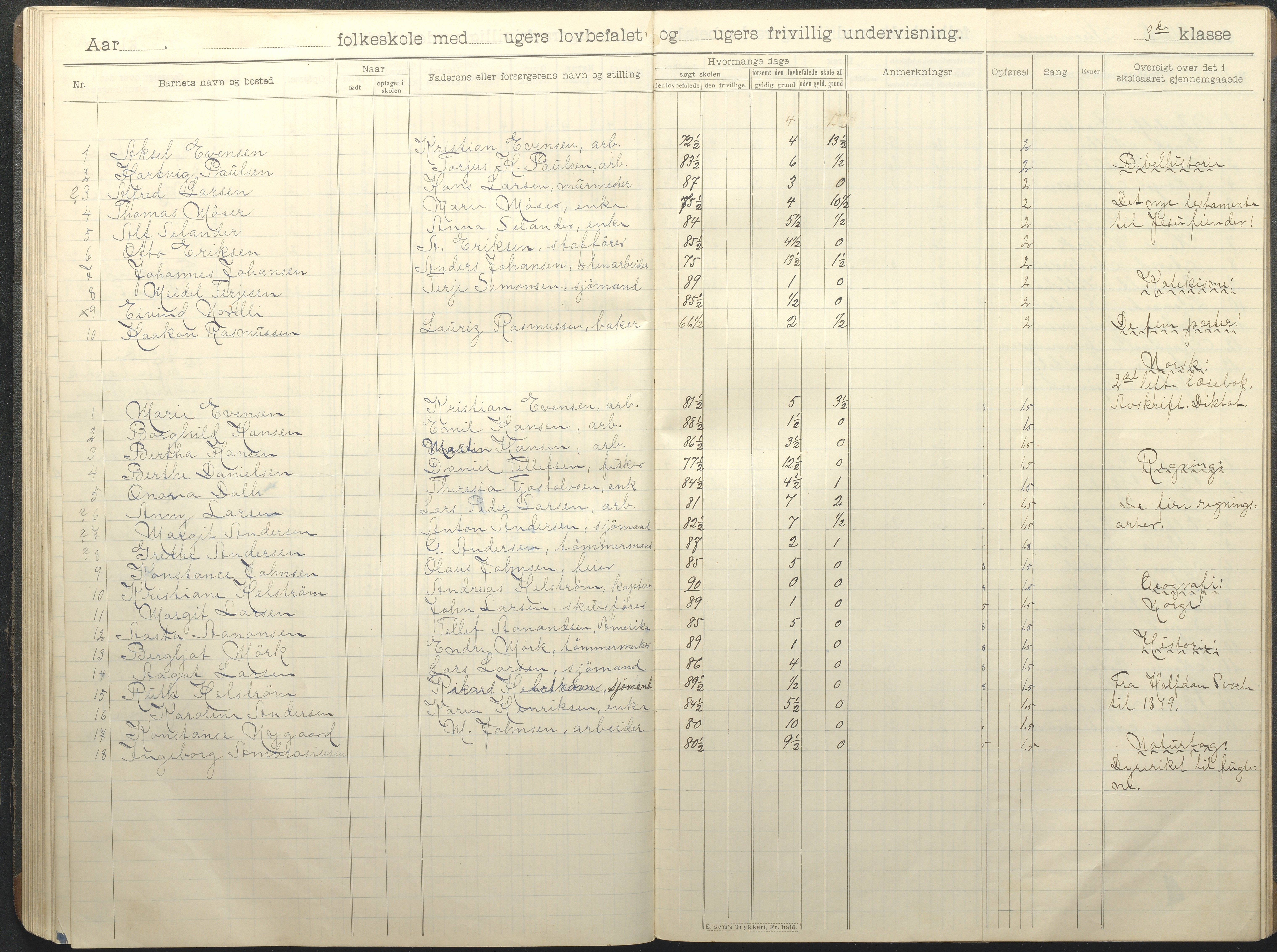 Øyestad kommune frem til 1979, AAKS/KA0920-PK/06/06G/L0011: Skoleprotokoll, 1910-1918