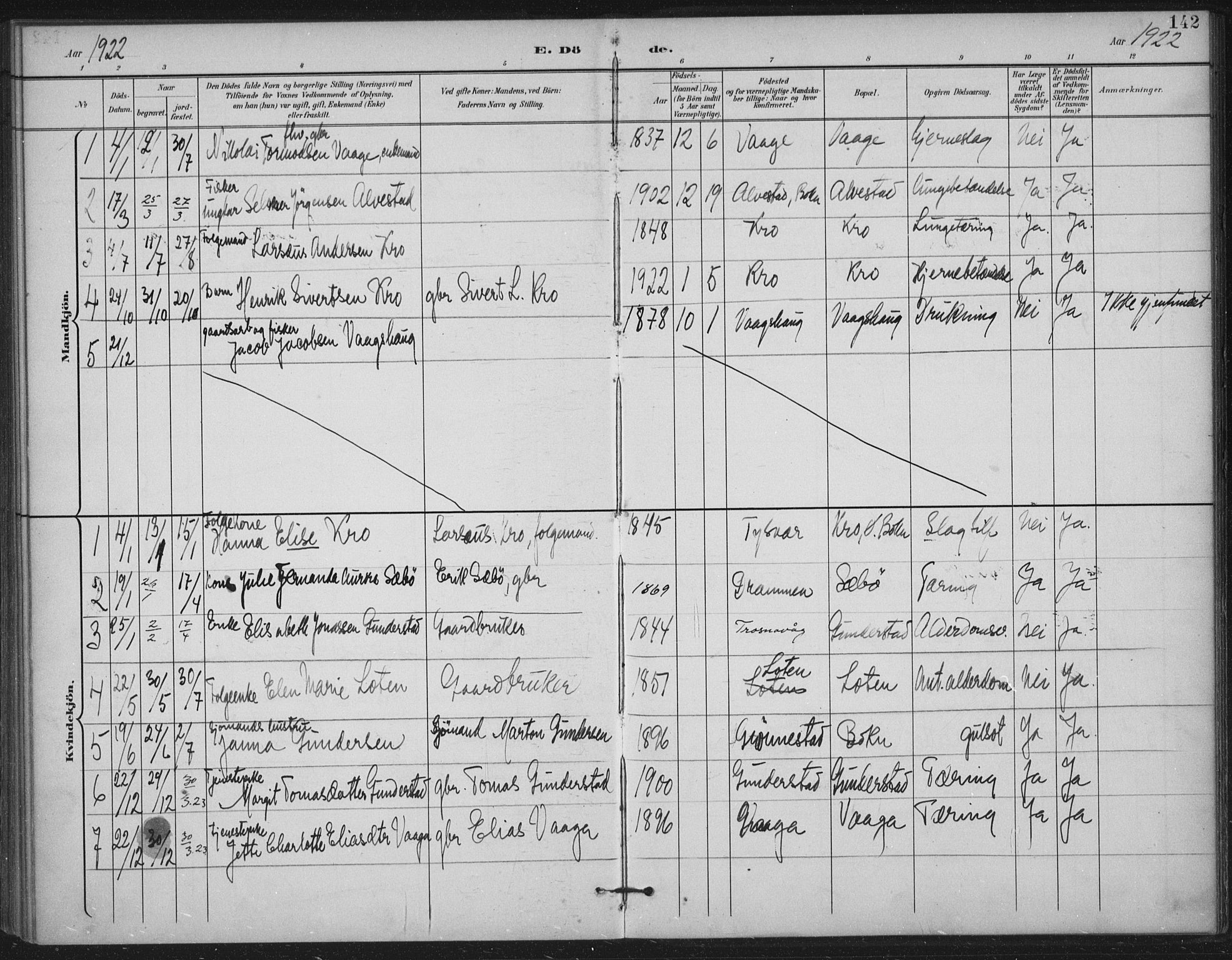 Tysvær sokneprestkontor, AV/SAST-A -101864/H/Ha/Haa/L0009: Parish register (official) no. A 9, 1898-1925, p. 142