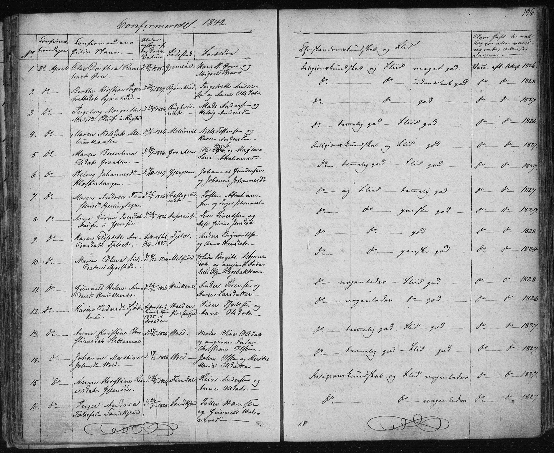 Solum kirkebøker, SAKO/A-306/F/Fa/L0005: Parish register (official) no. I 5, 1833-1843, p. 196