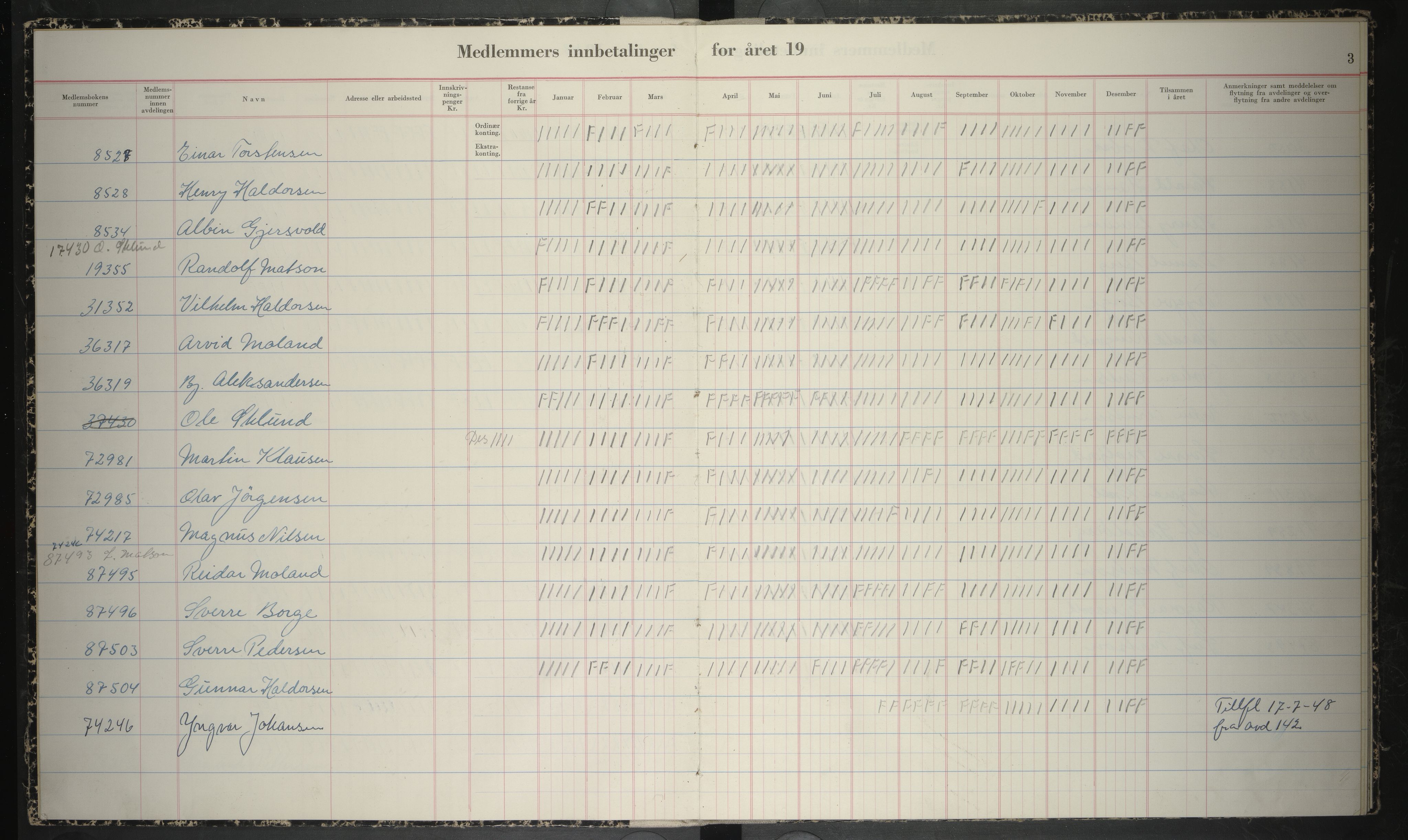 Giken Grubearbeiderforening , AIN/A-22/201/P/Pa/L0012: Medlemsprotokoll, 1948-1951