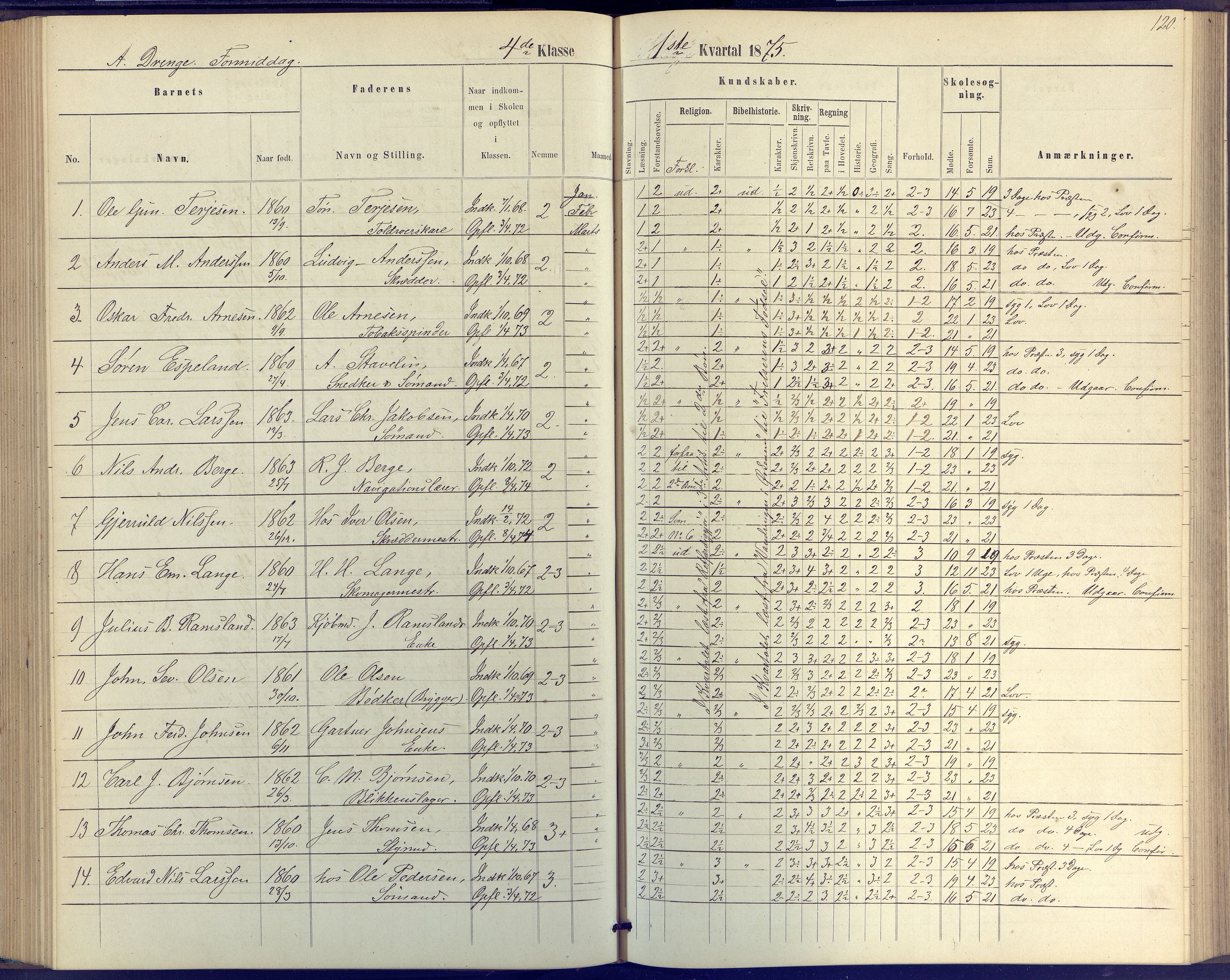 Arendal kommune, Katalog I, AAKS/KA0906-PK-I/07/L0046: Protokoll for 4. klasse, 1867-1875, p. 120