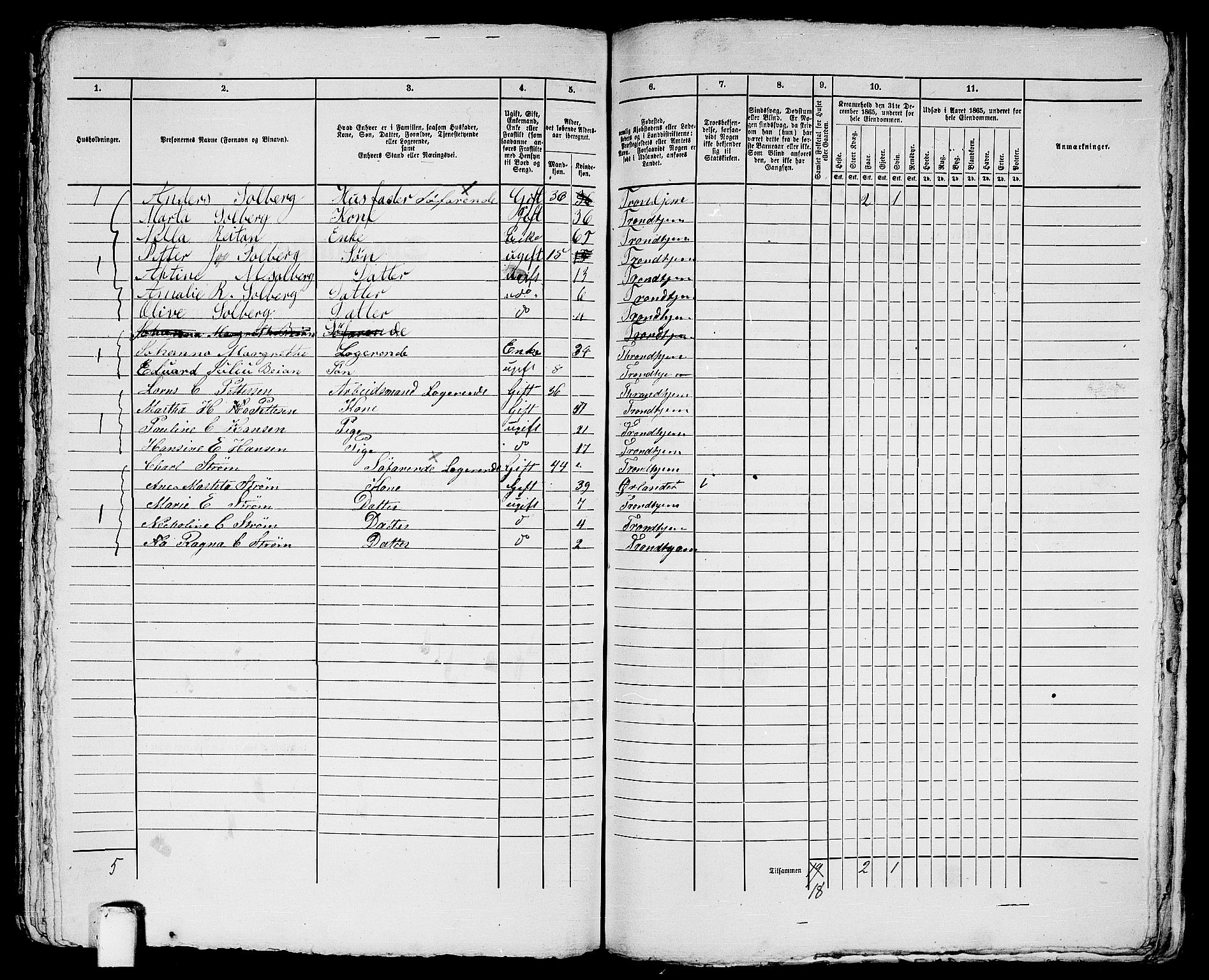 RA, 1865 census for Trondheim, 1865, p. 1970