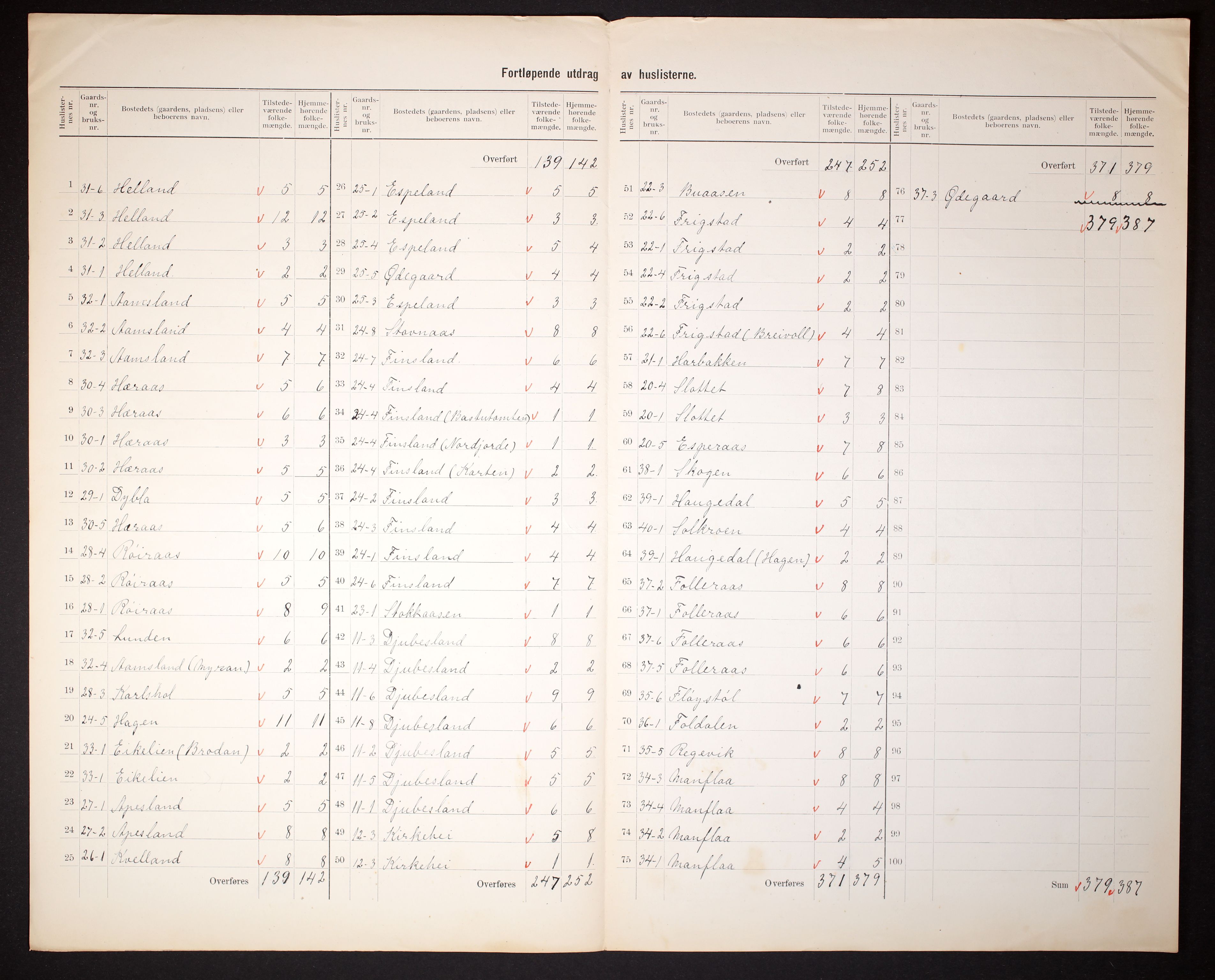 RA, 1910 census for Finsland, 1910, p. 8