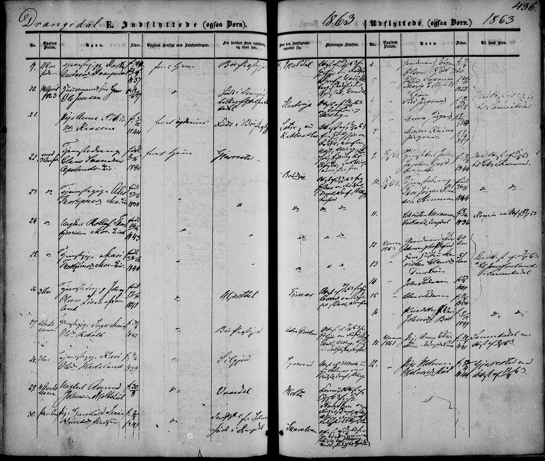 Drangedal kirkebøker, SAKO/A-258/F/Fa/L0008: Parish register (official) no. 8, 1857-1871, p. 436