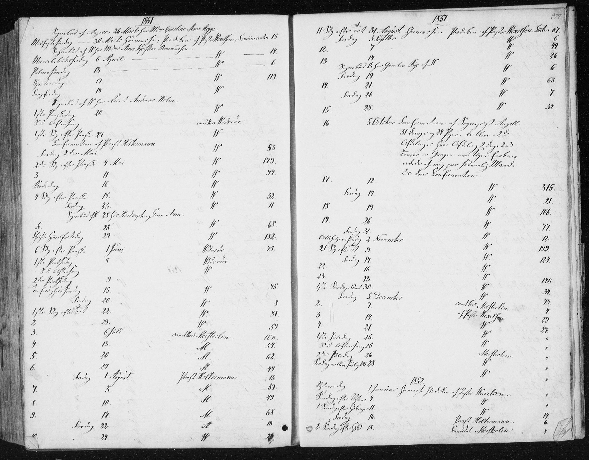 Ministerialprotokoller, klokkerbøker og fødselsregistre - Sør-Trøndelag, AV/SAT-A-1456/602/L0110: Parish register (official) no. 602A08, 1840-1854, p. 377