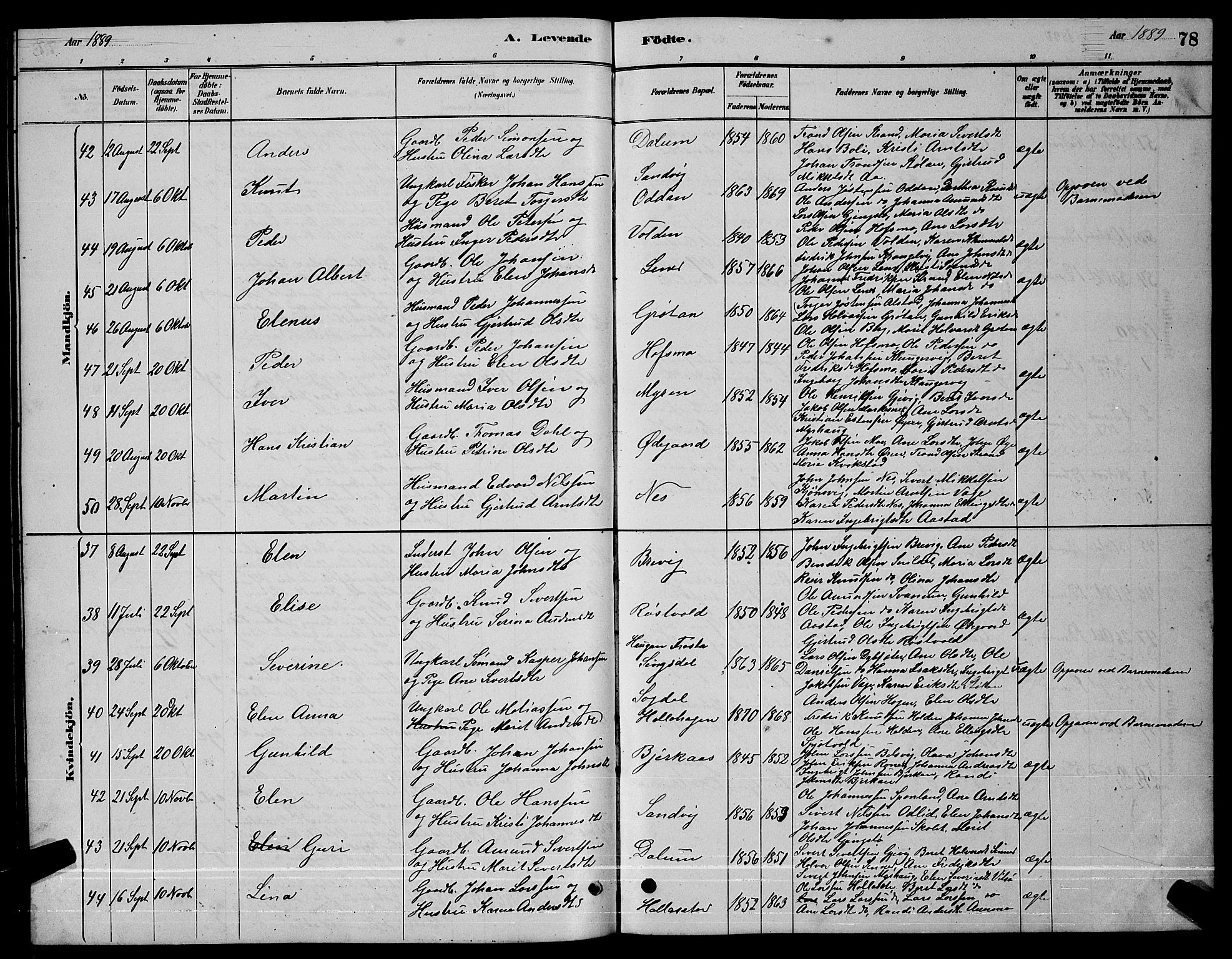 Ministerialprotokoller, klokkerbøker og fødselsregistre - Sør-Trøndelag, SAT/A-1456/630/L0504: Parish register (copy) no. 630C02, 1879-1898, p. 78