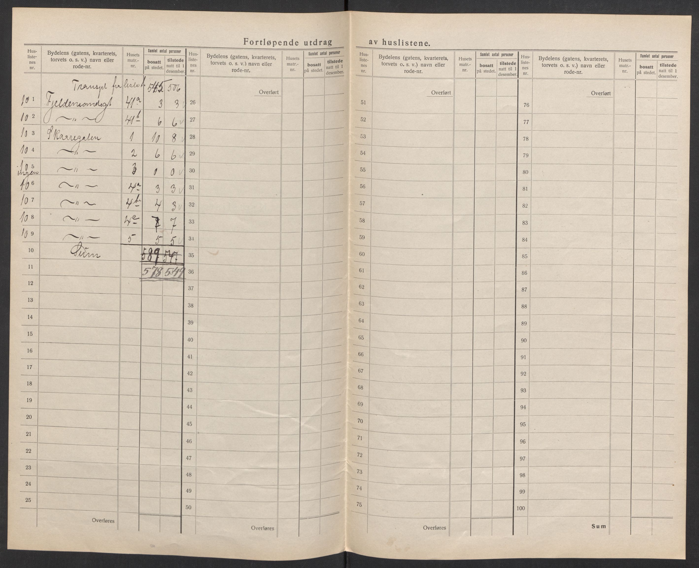 SAK, 1920 census for Mandal, 1920, p. 25