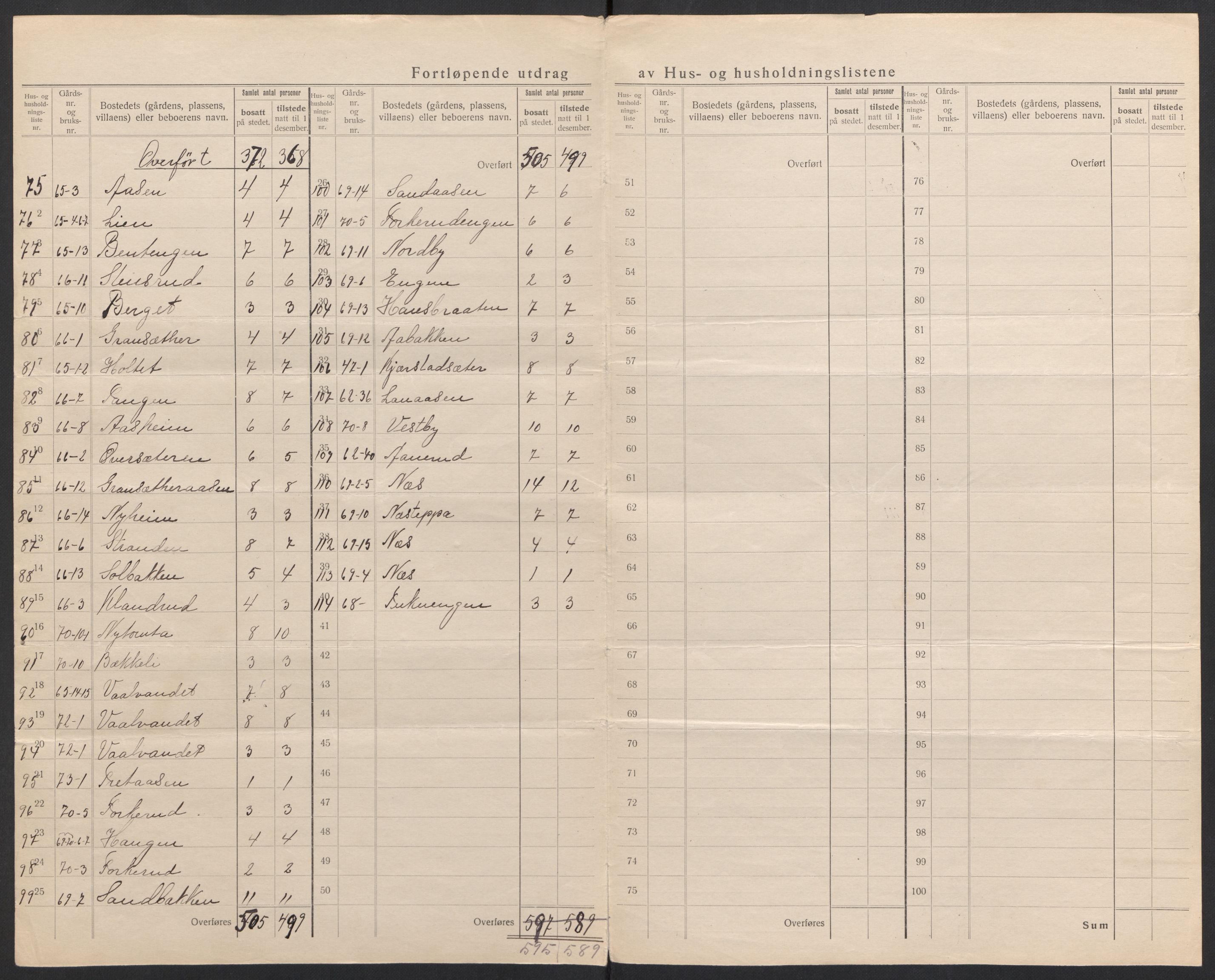 SAH, 1920 census for Eidskog, 1920, p. 59