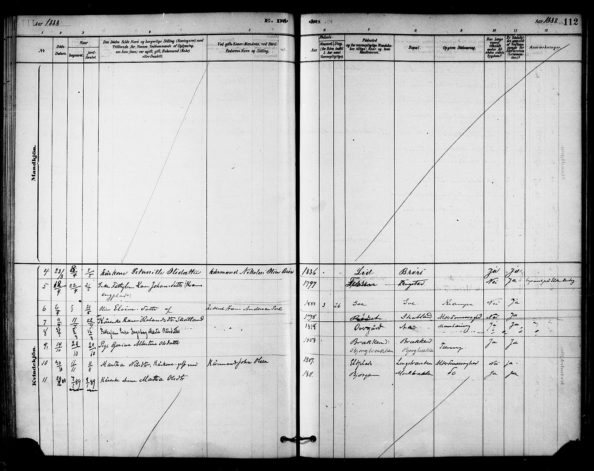 Ministerialprotokoller, klokkerbøker og fødselsregistre - Nord-Trøndelag, SAT/A-1458/742/L0408: Parish register (official) no. 742A01, 1878-1890, p. 112