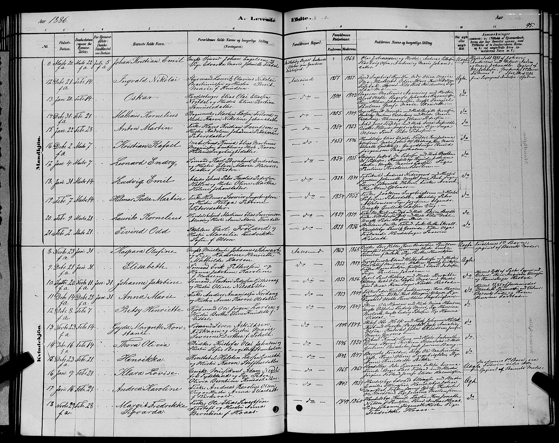 Ministerialprotokoller, klokkerbøker og fødselsregistre - Møre og Romsdal, SAT/A-1454/529/L0466: Parish register (copy) no. 529C03, 1878-1888, p. 95