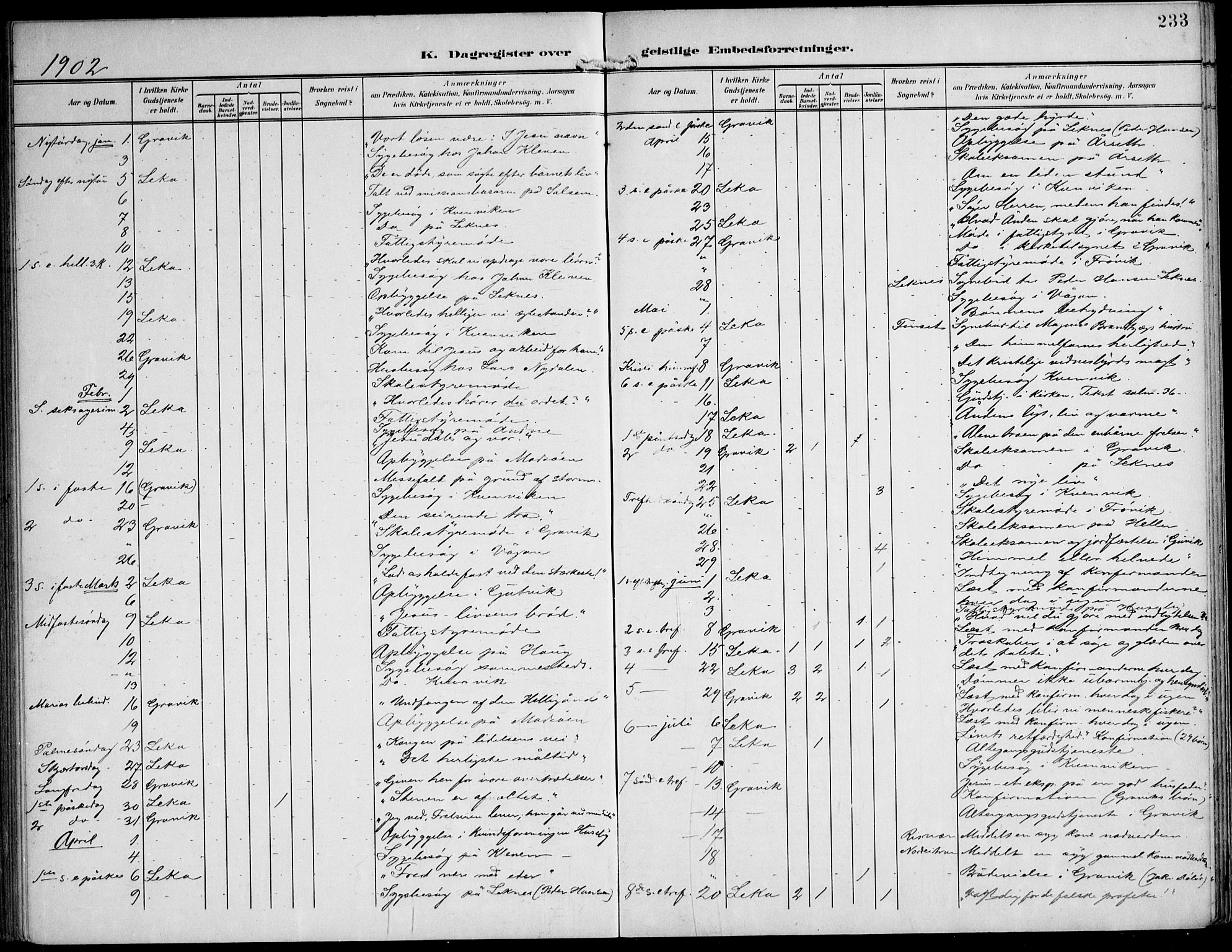 Ministerialprotokoller, klokkerbøker og fødselsregistre - Nord-Trøndelag, SAT/A-1458/788/L0698: Parish register (official) no. 788A05, 1902-1921, p. 233
