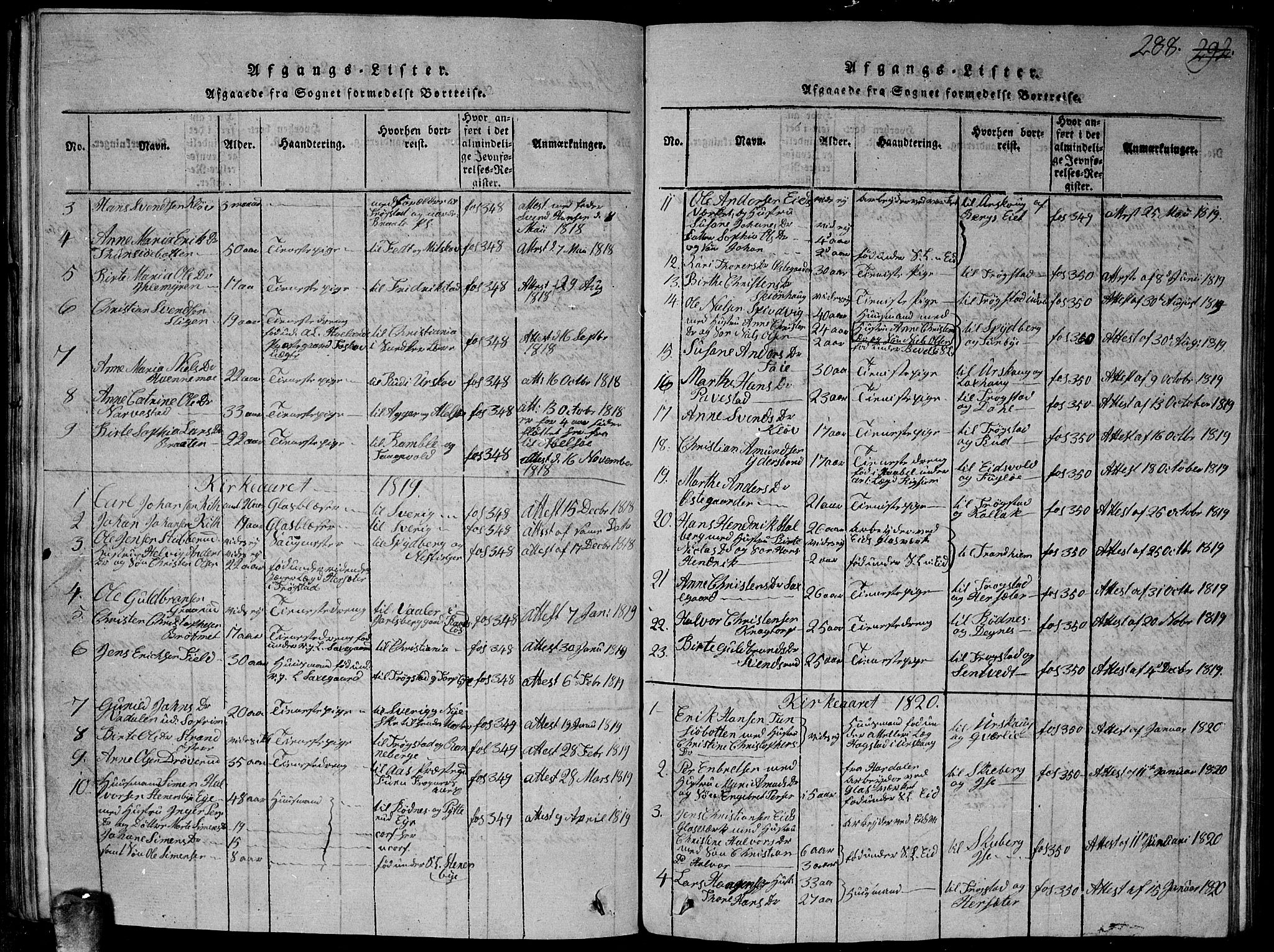 Høland prestekontor Kirkebøker, SAO/A-10346a/G/Ga/L0001: Parish register (copy) no. I 1, 1814-1827, p. 288