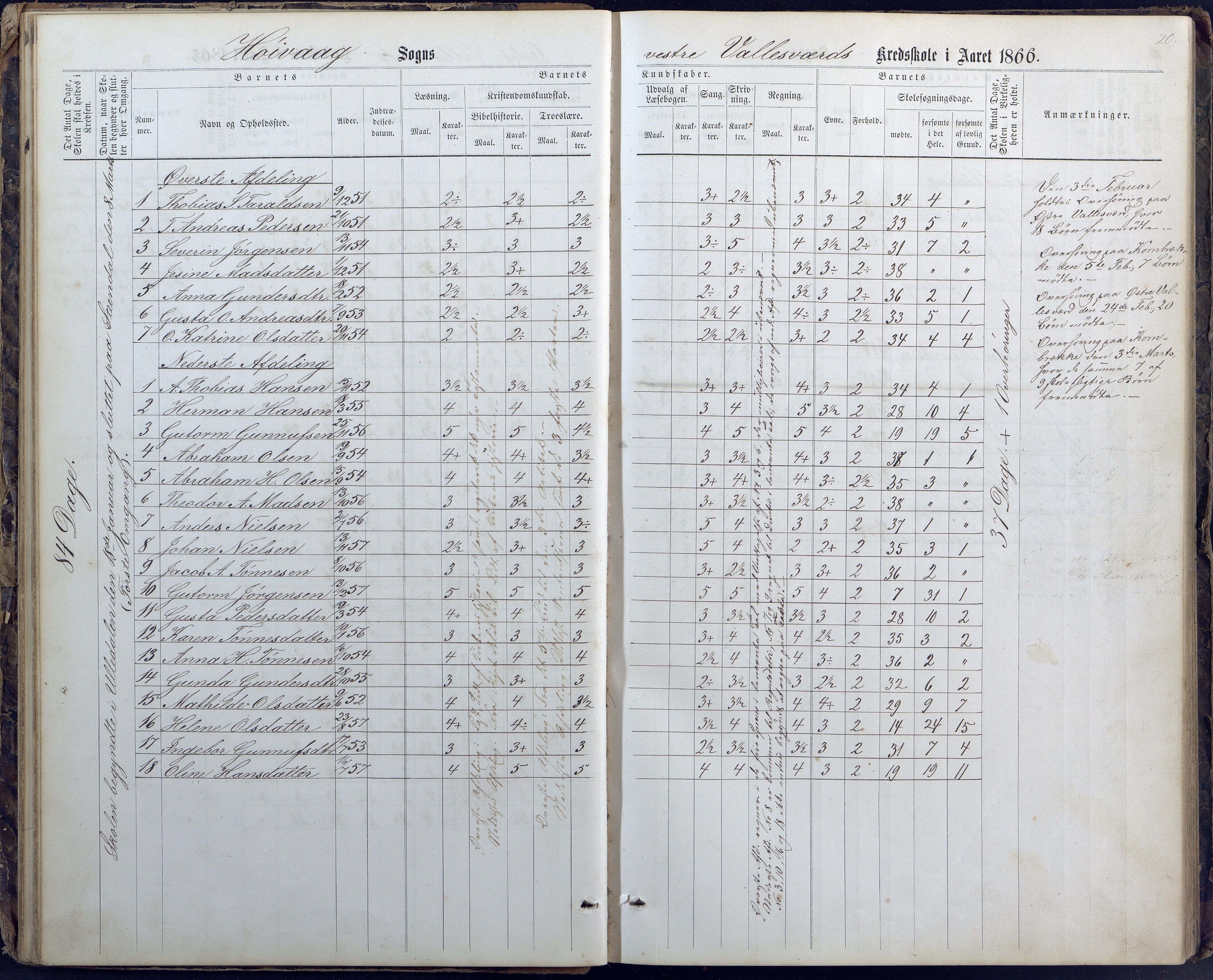 Høvåg kommune, AAMA/KA0927-PK/1/05/L0400: Eksamensprotokoll for Vallesverd skoledistrikt, 1863-1884, p. 20