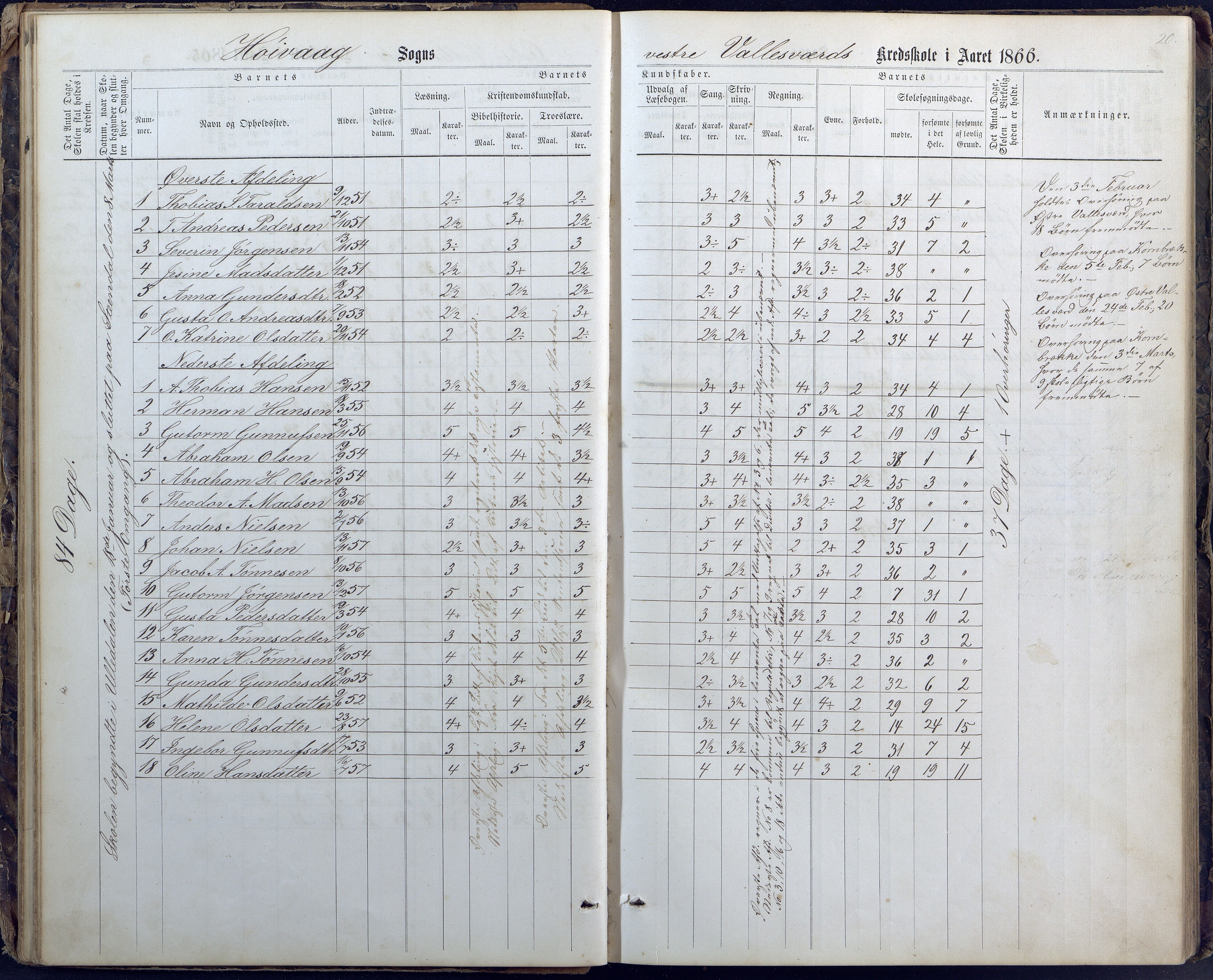 Høvåg kommune, AAKS/KA0927-PK/1/05/L0400: Eksamensprotokoll for Vallesverd skoledistrikt, 1863-1884, p. 20