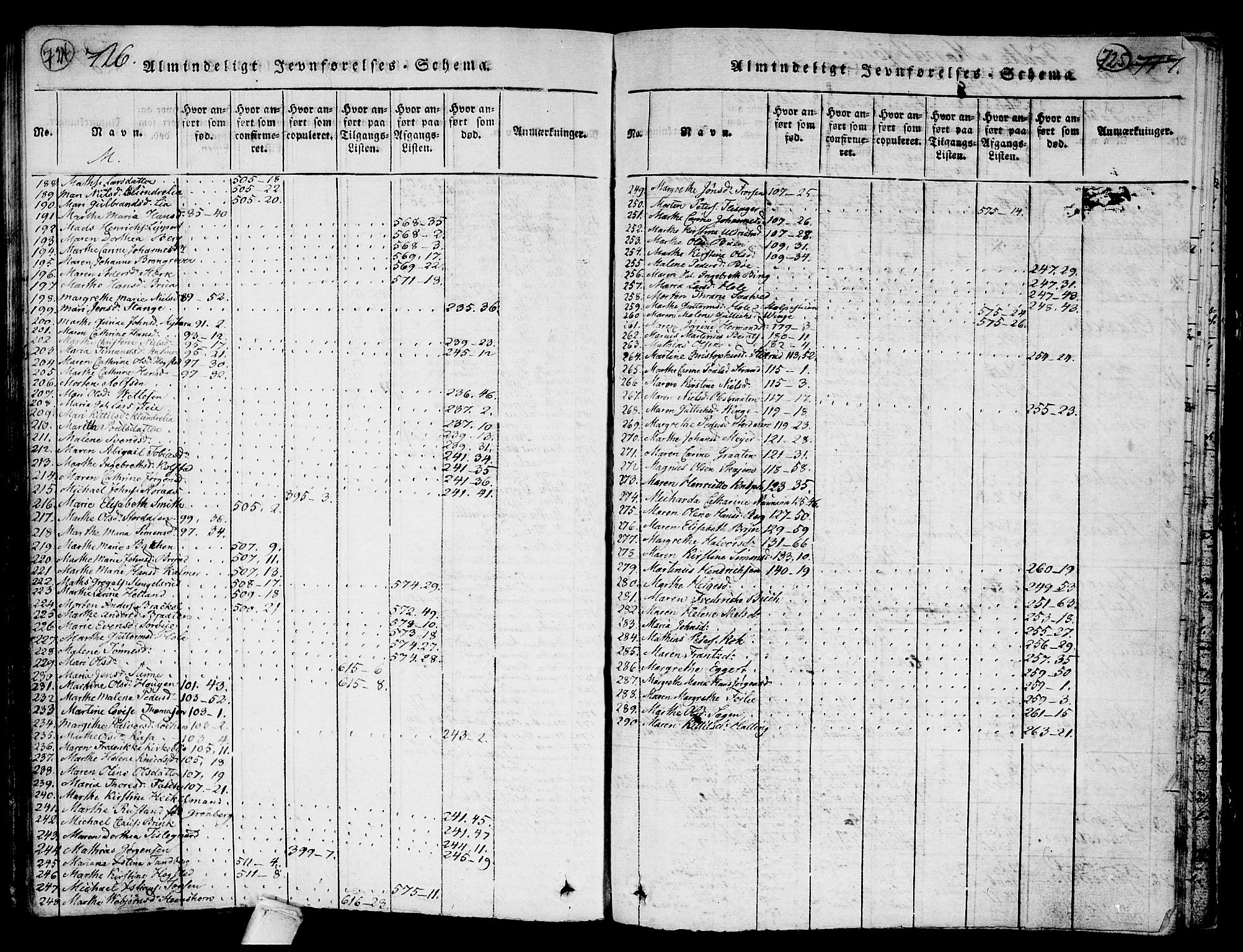 Kongsberg kirkebøker, AV/SAKO-A-22/G/Ga/L0001: Parish register (copy) no. 1, 1816-1839, p. 724-725