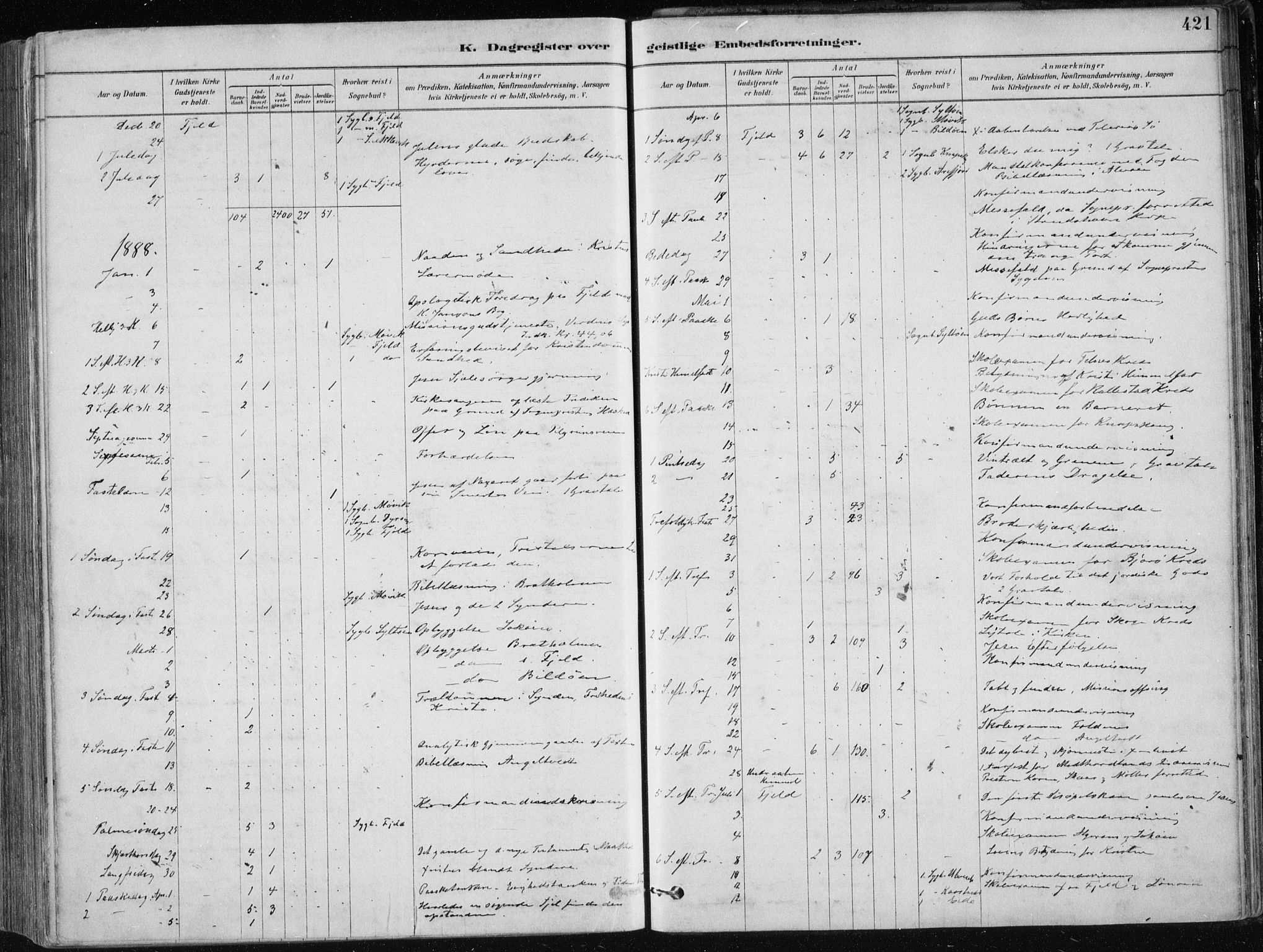 Fjell sokneprestembete, SAB/A-75301/H/Haa: Parish register (official) no. A  8, 1878-1898, p. 421