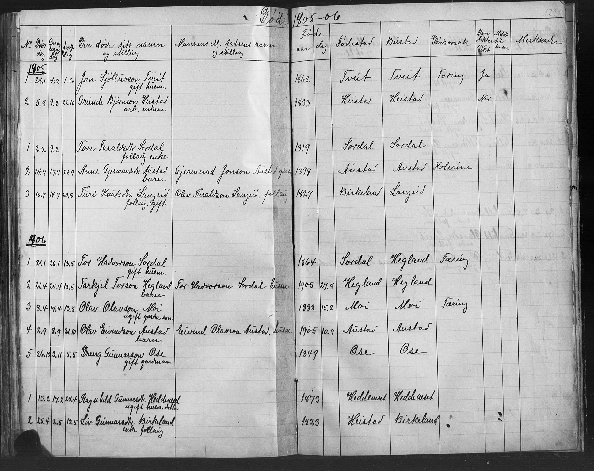 Bygland sokneprestkontor, AV/SAK-1111-0006/F/Fb/Fba/L0002: Parish register (copy) no. B 2, 1886-1919, p. 122