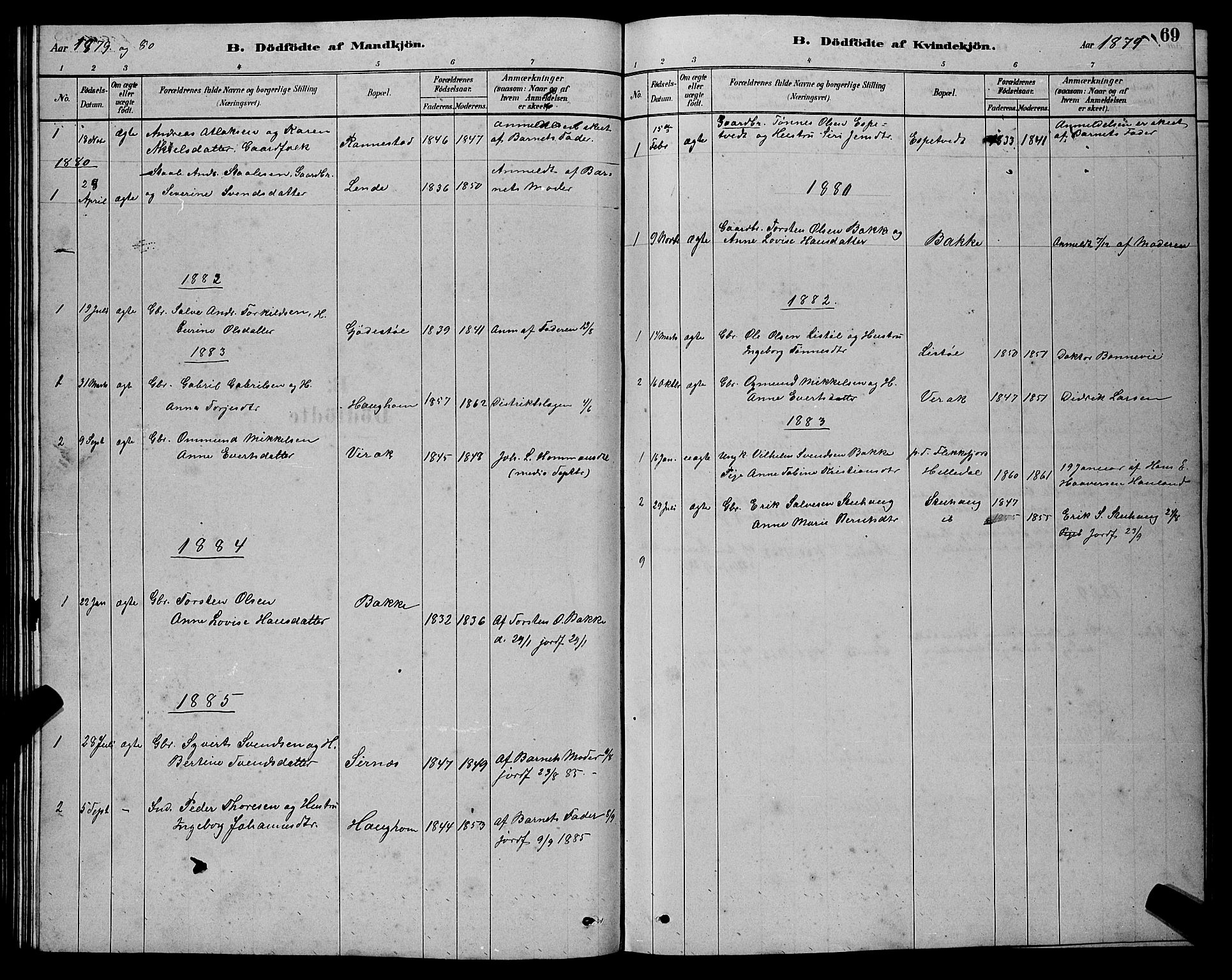 Bakke sokneprestkontor, SAK/1111-0002/F/Fb/Fba/L0002: Parish register (copy) no. B 2, 1879-1893, p. 69
