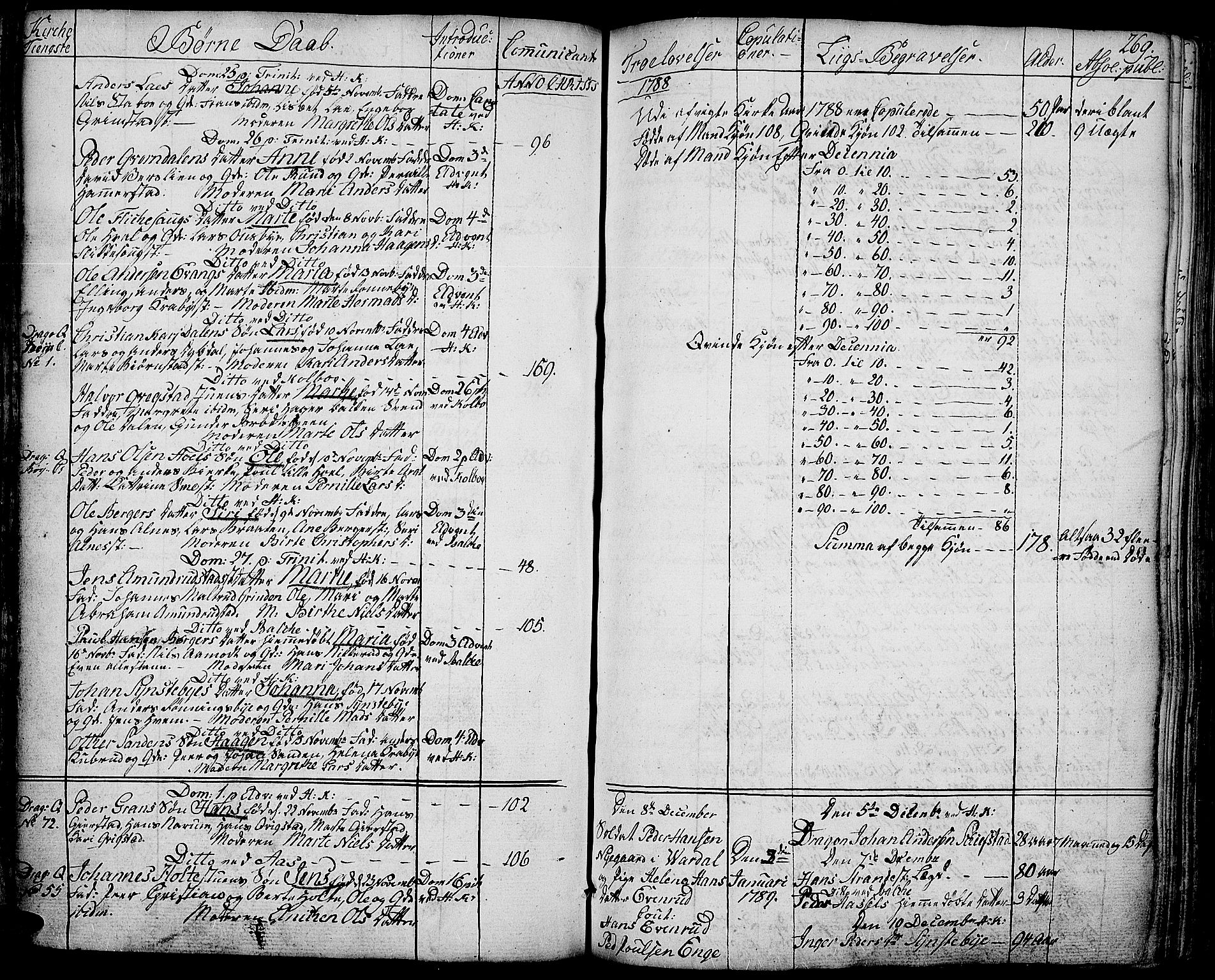 Toten prestekontor, SAH/PREST-102/H/Ha/Haa/L0006: Parish register (official) no. 6, 1773-1793, p. 269
