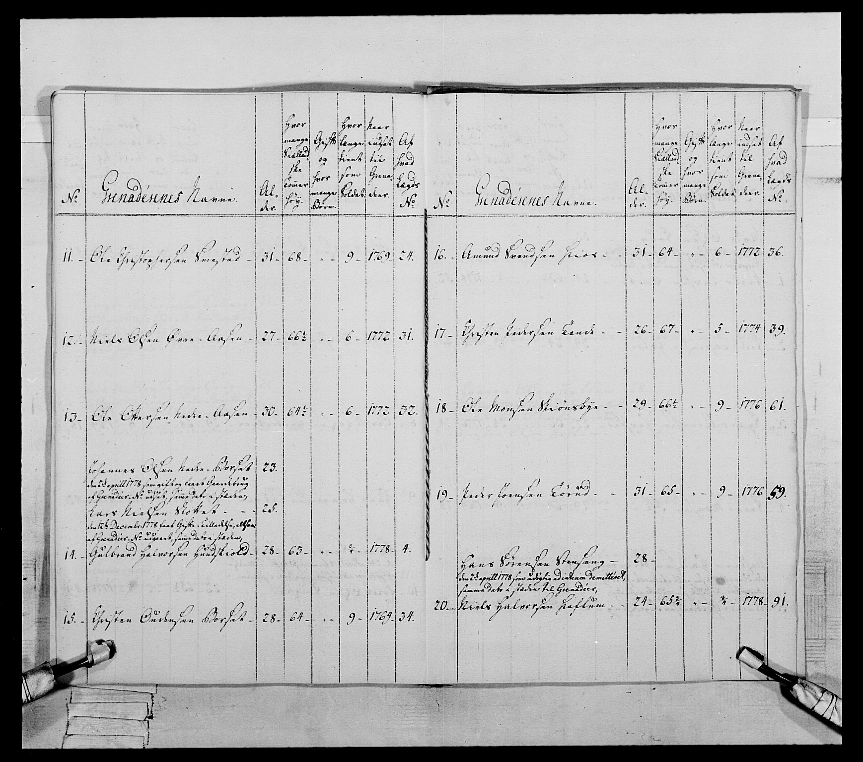 Generalitets- og kommissariatskollegiet, Det kongelige norske kommissariatskollegium, AV/RA-EA-5420/E/Eh/L0059: 1. Opplandske nasjonale infanteriregiment, 1775-1783, p. 355