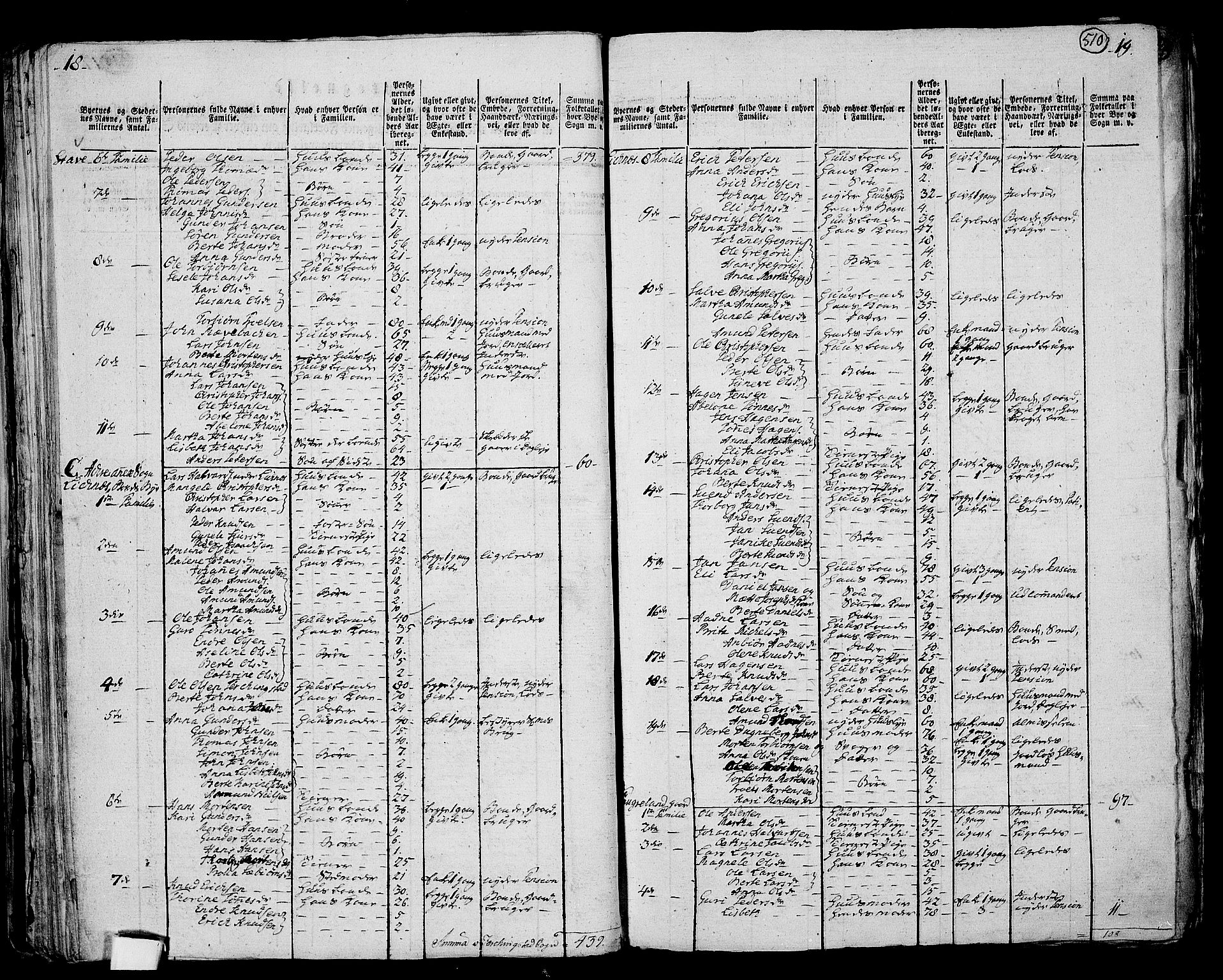 RA, 1801 census for 1150P Skudenes, 1801, p. 509b-510a