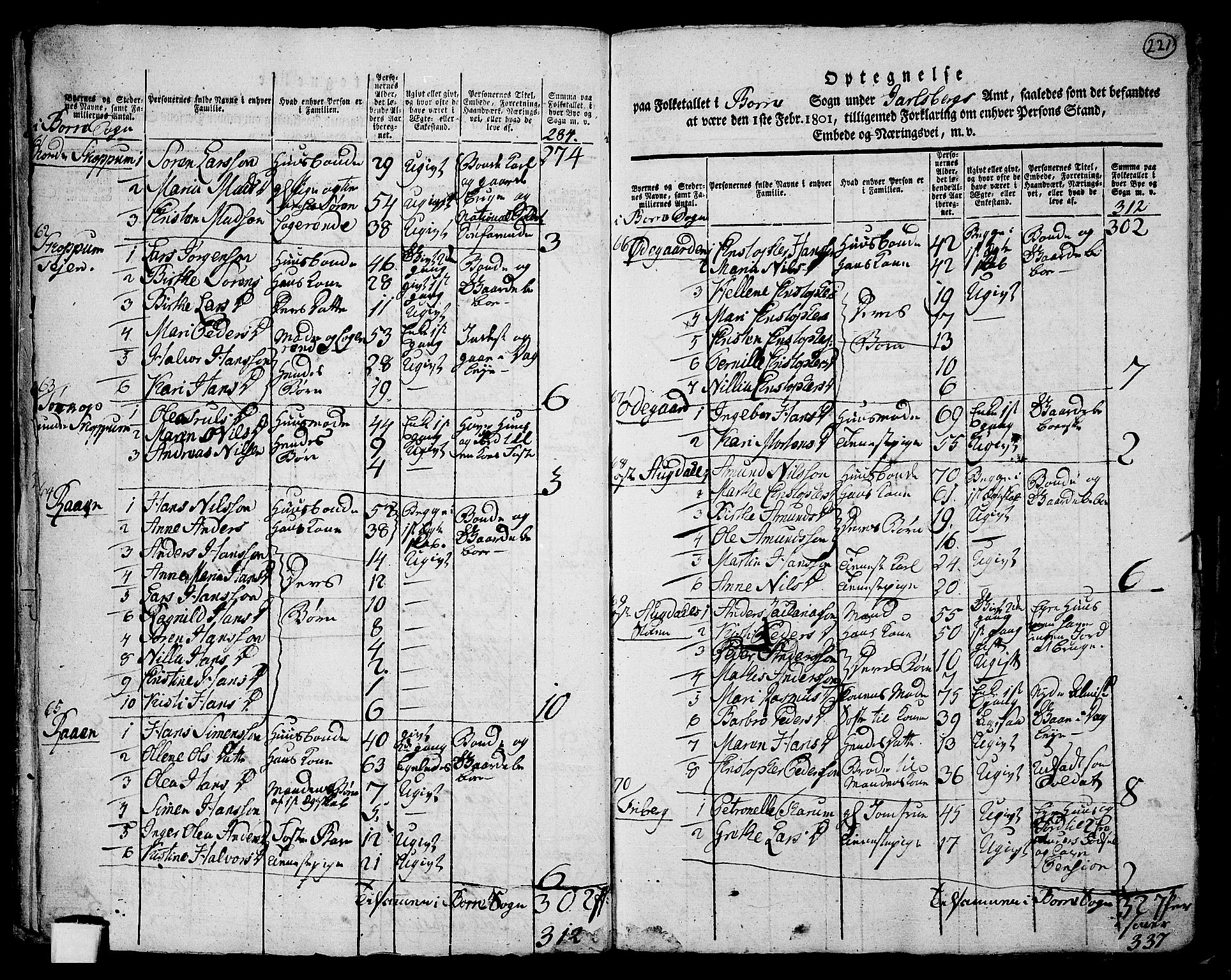 RA, 1801 census for 0717P Borre, 1801, p. 220b-221a