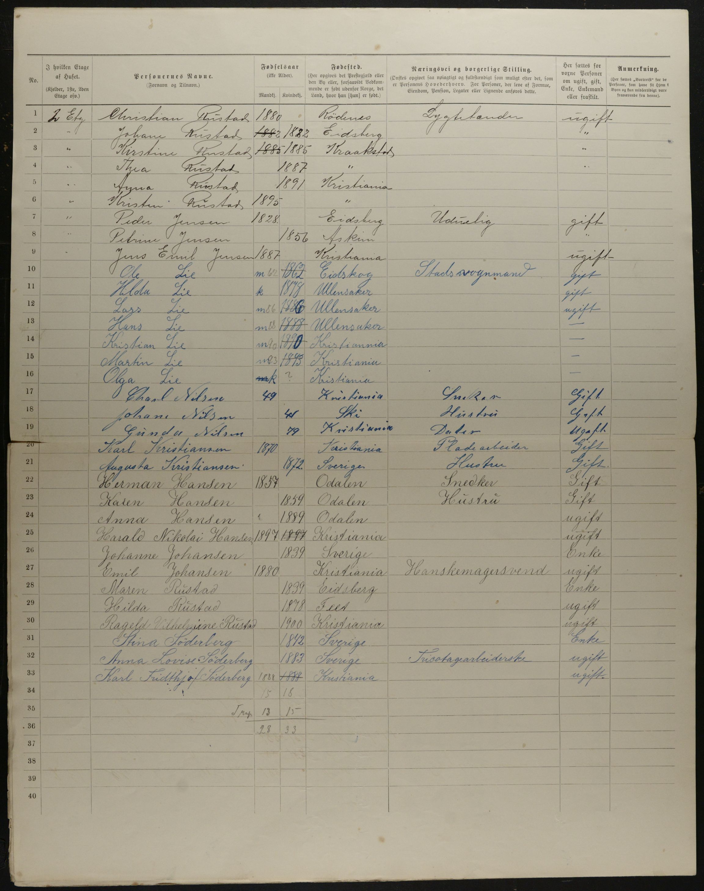 OBA, Municipal Census 1901 for Kristiania, 1901, p. 16792