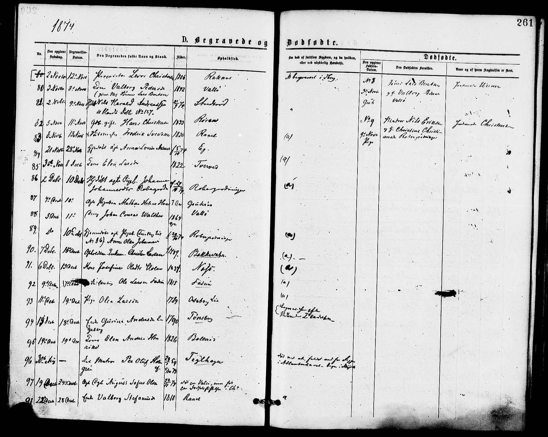 Sem kirkebøker, AV/SAKO-A-5/F/Fa/L0009: Parish register (official) no. I 9, 1874-1877, p. 261