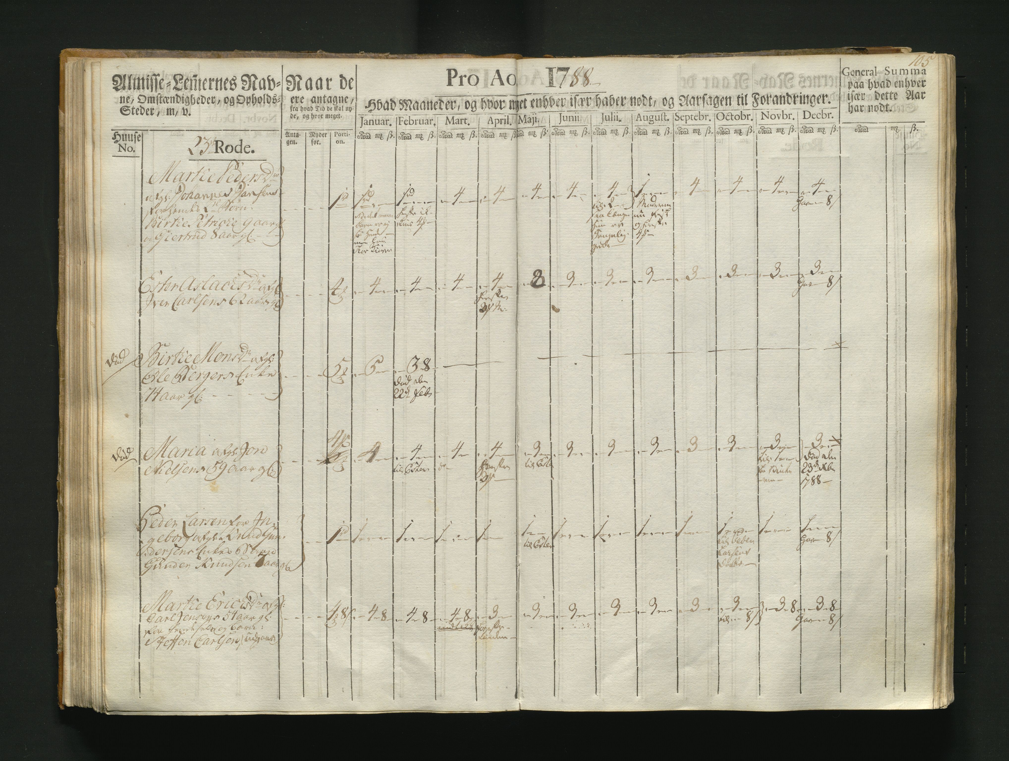 Overfattigkommisjonen i Bergen, AV/SAB-A-89001/F/L0004: Utdelingsbok for fattige i Korskirkesoknet, 1786-1790, p. 104b-105a