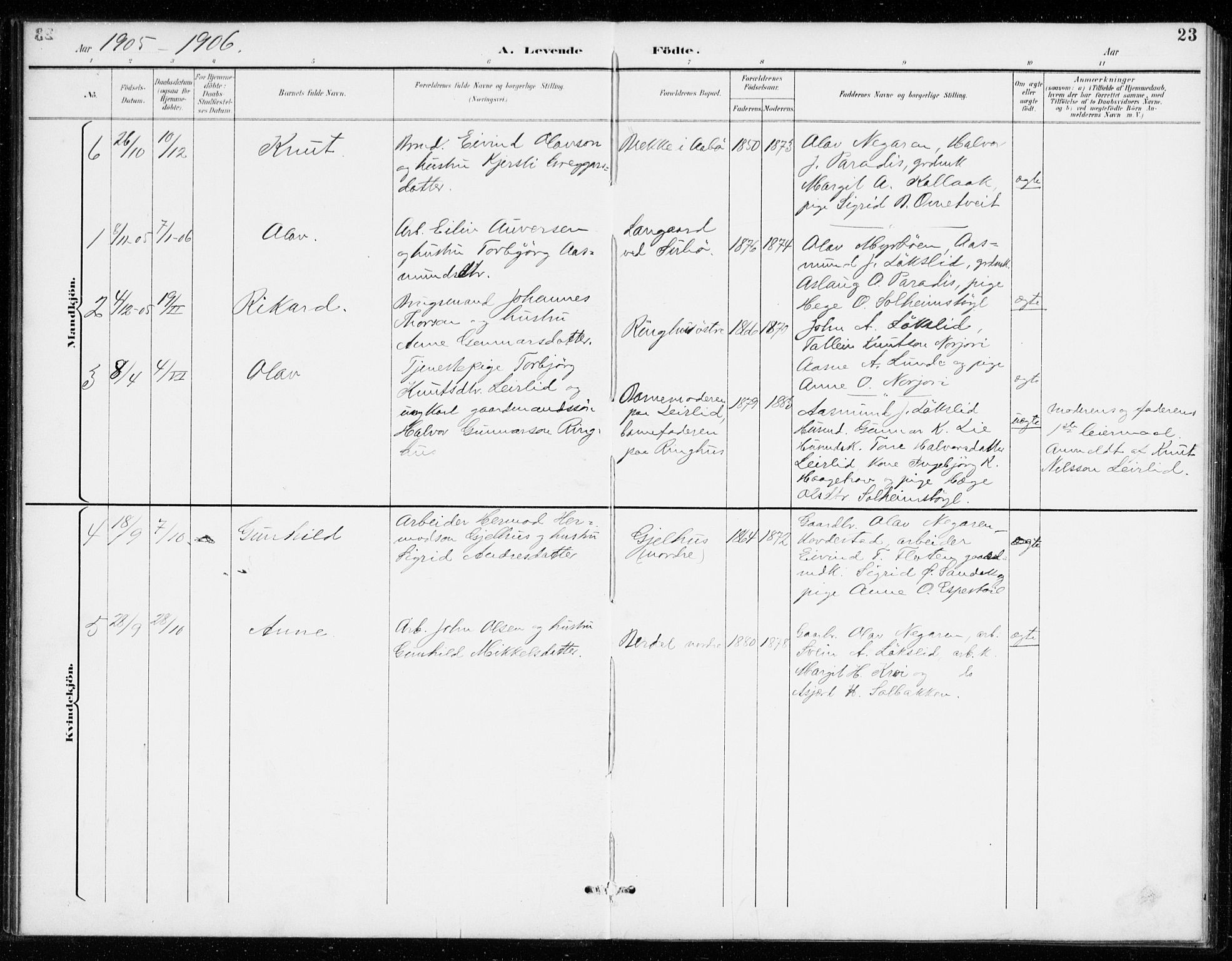 Vinje kirkebøker, SAKO/A-312/G/Gb/L0003: Parish register (copy) no. II 3, 1892-1943, p. 23