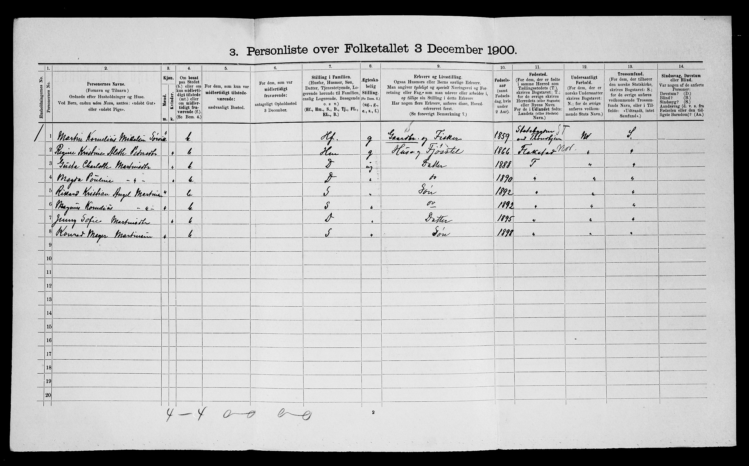 SATØ, 1900 census for Ibestad, 1900, p. 206