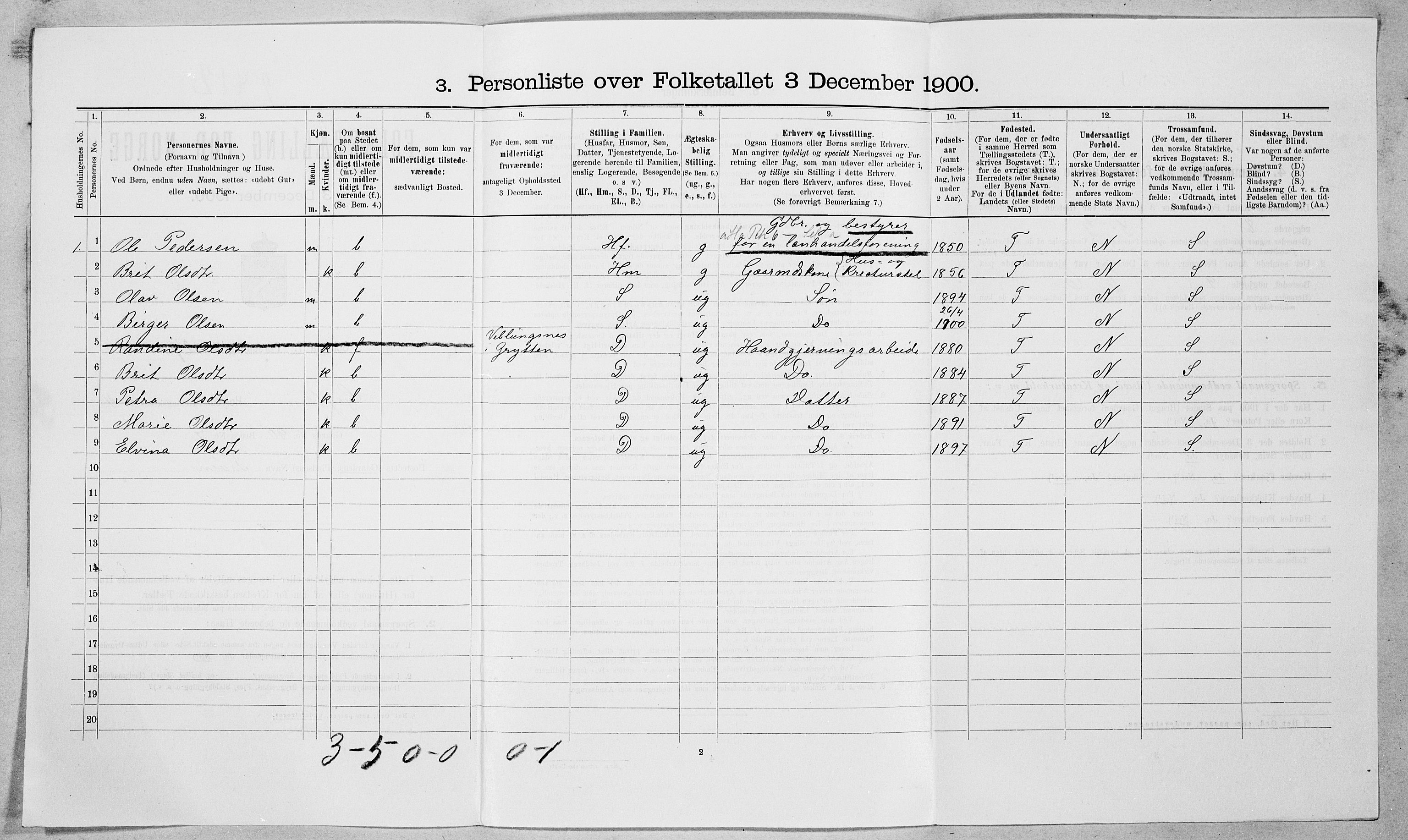 SAT, 1900 census for Grytten, 1900, p. 498