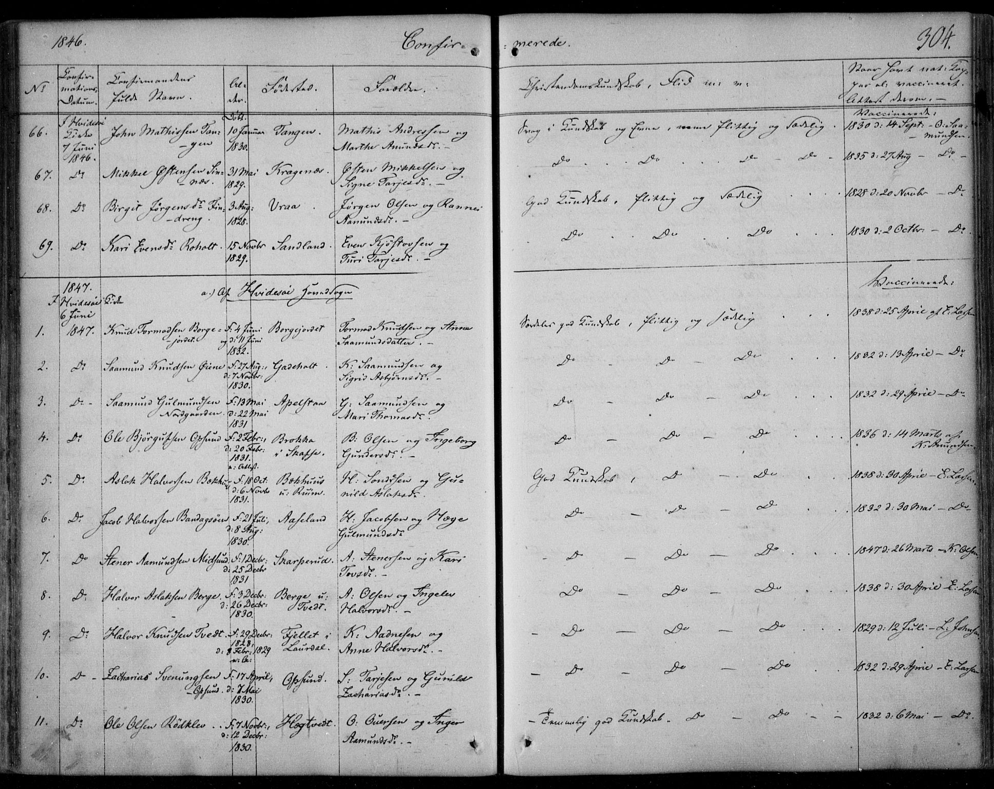 Kviteseid kirkebøker, SAKO/A-276/F/Fa/L0006: Parish register (official) no. I 6, 1836-1858, p. 304