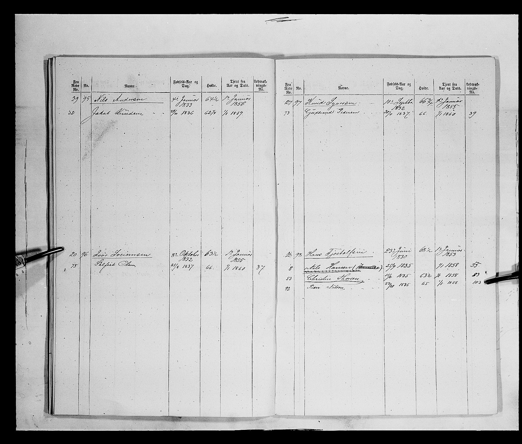 Fylkesmannen i Oppland, AV/SAH-FYO-002/1/K/Ka/L1153: Gudbrandsdalen nasjonale musketérkorps - Vaageske kompani, 1818-1860, p. 2000