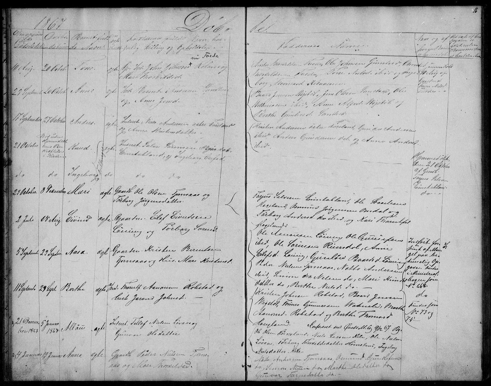 Vennesla sokneprestkontor, AV/SAK-1111-0045/Fb/Fba/L0002: Parish register (copy) no. B 2, 1859-1889, p. 16