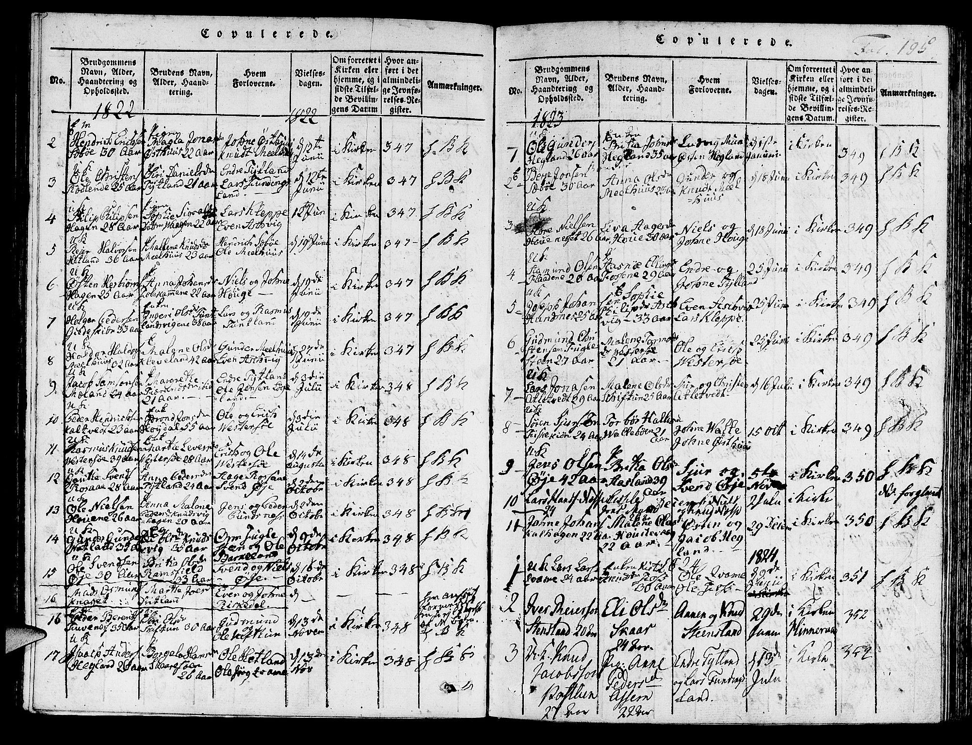 Hjelmeland sokneprestkontor, AV/SAST-A-101843/01/IV/L0003: Parish register (official) no. A 3, 1816-1834, p. 195