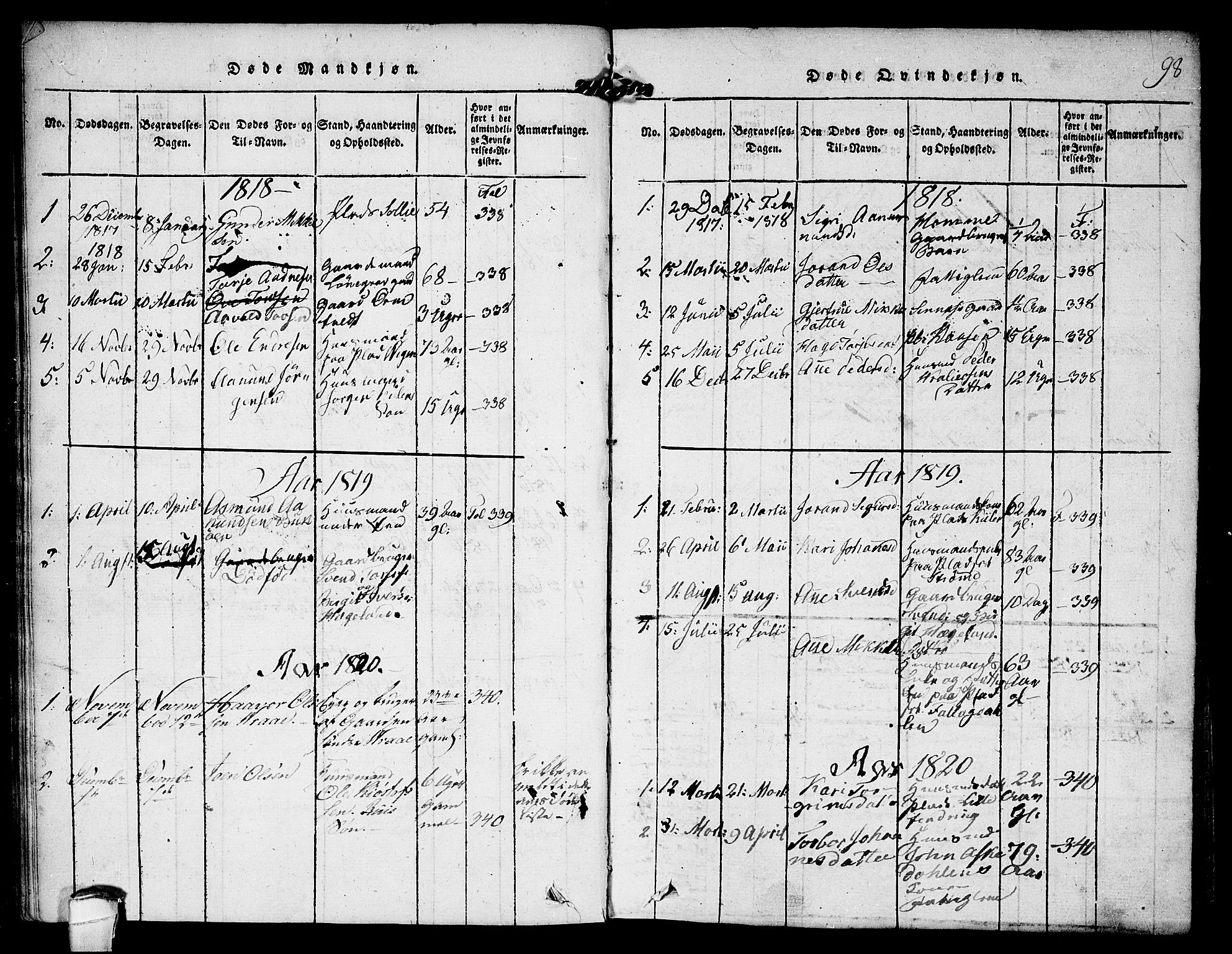 Kviteseid kirkebøker, SAKO/A-276/F/Fc/L0001: Parish register (official) no. III 1, 1815-1836, p. 98