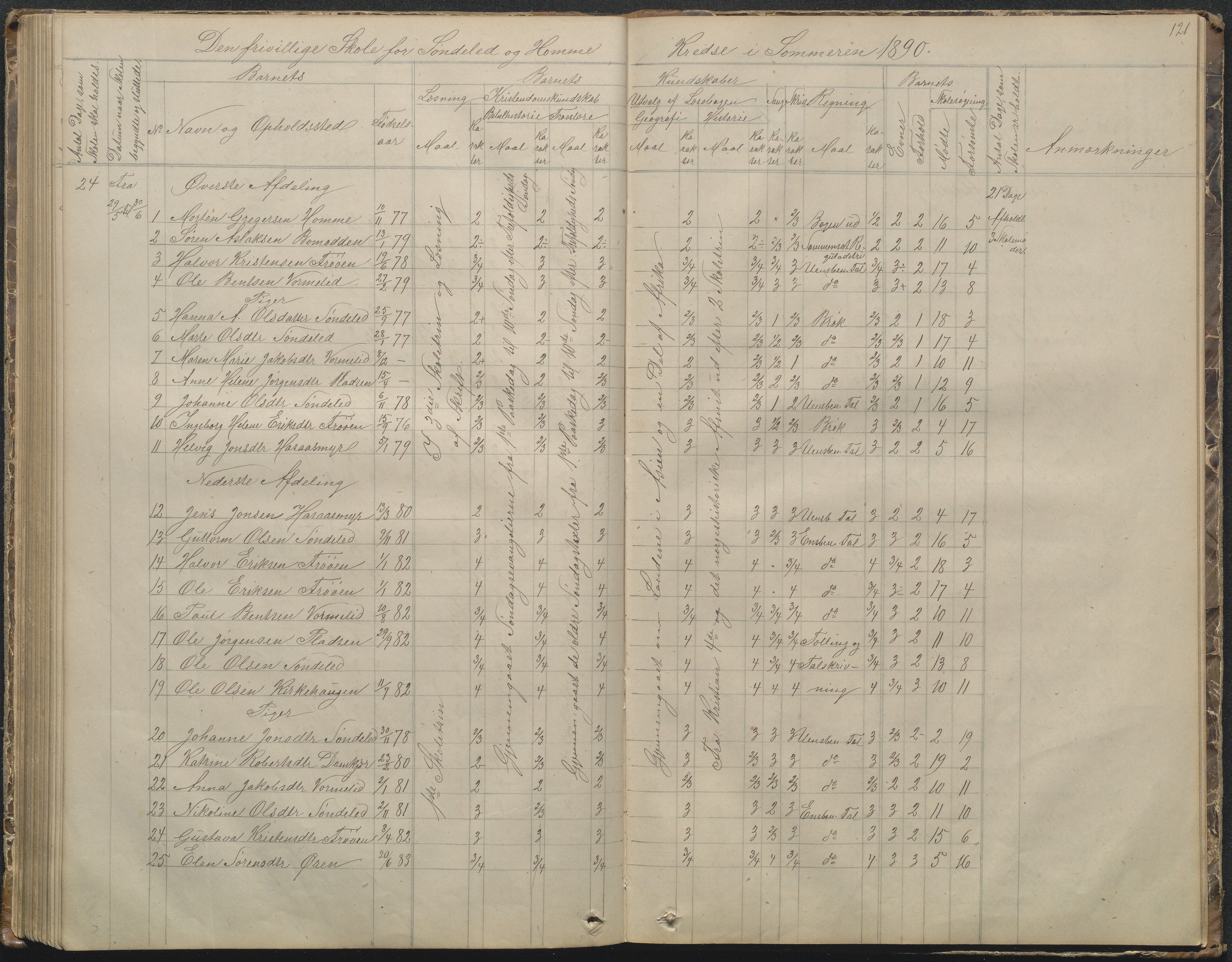 Søndeled kommune, AAKS/KA0913-PK/1/05/05f/L0002: Skoleprotokoll, 1862-1895, p. 121