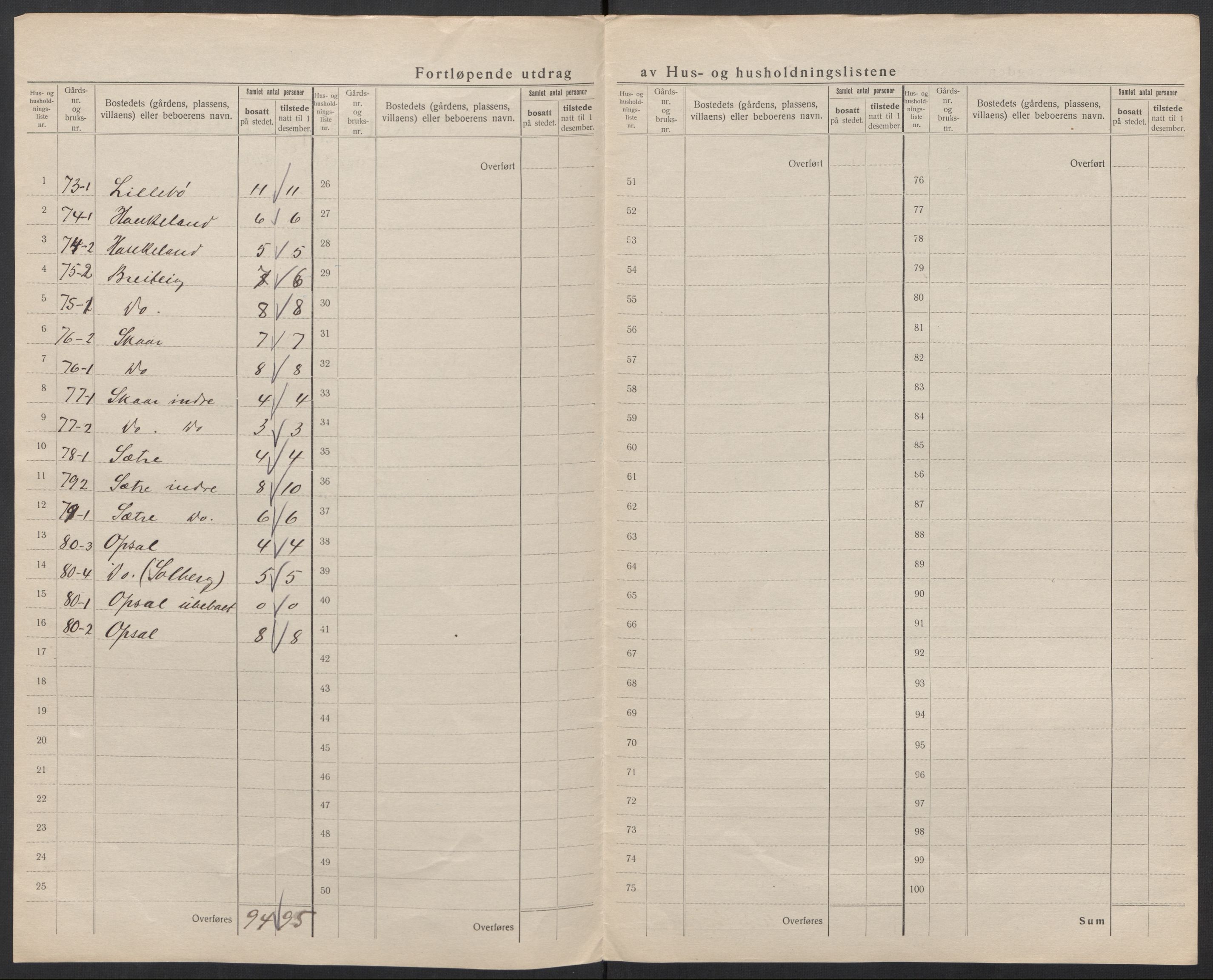 SAT, 1920 census for Syvde, 1920, p. 12