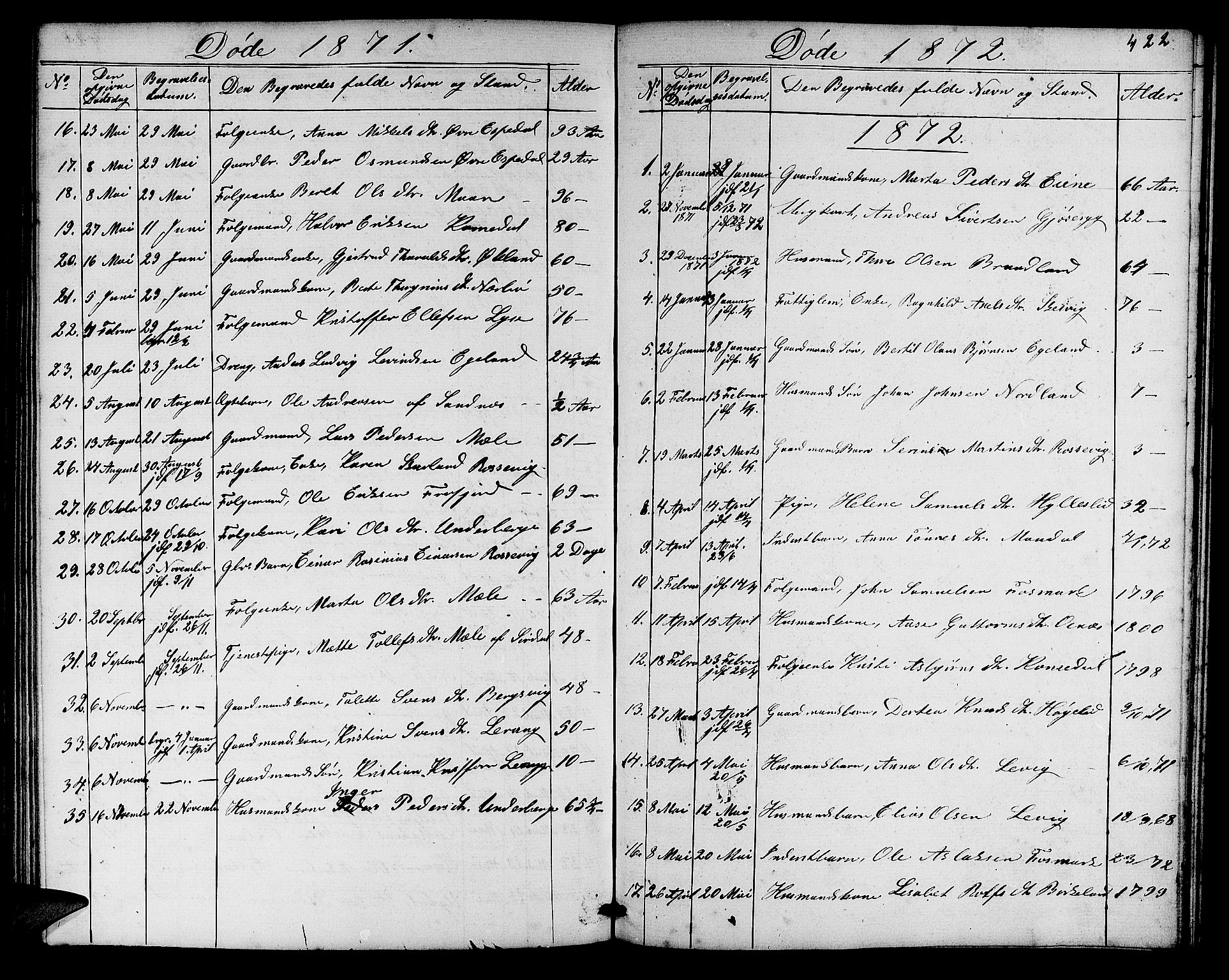 Høgsfjord sokneprestkontor, SAST/A-101624/H/Ha/Hab/L0002: Parish register (copy) no. B 2, 1855-1882, p. 421-422