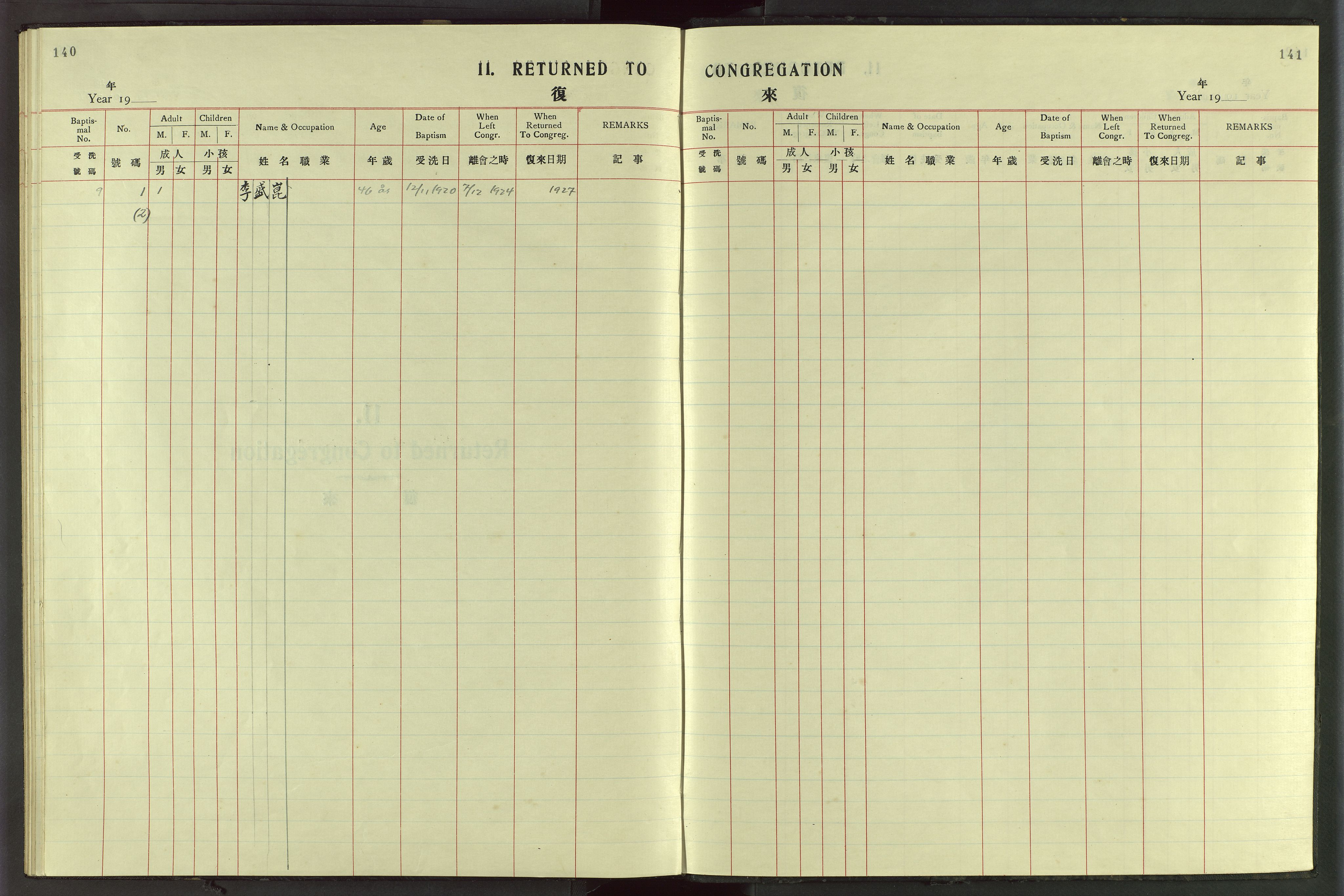 Det Norske Misjonsselskap - utland - Kina (Hunan), VID/MA-A-1065/Dm/L0083: Parish register (official) no. 121, 1920-1942, p. 140-141