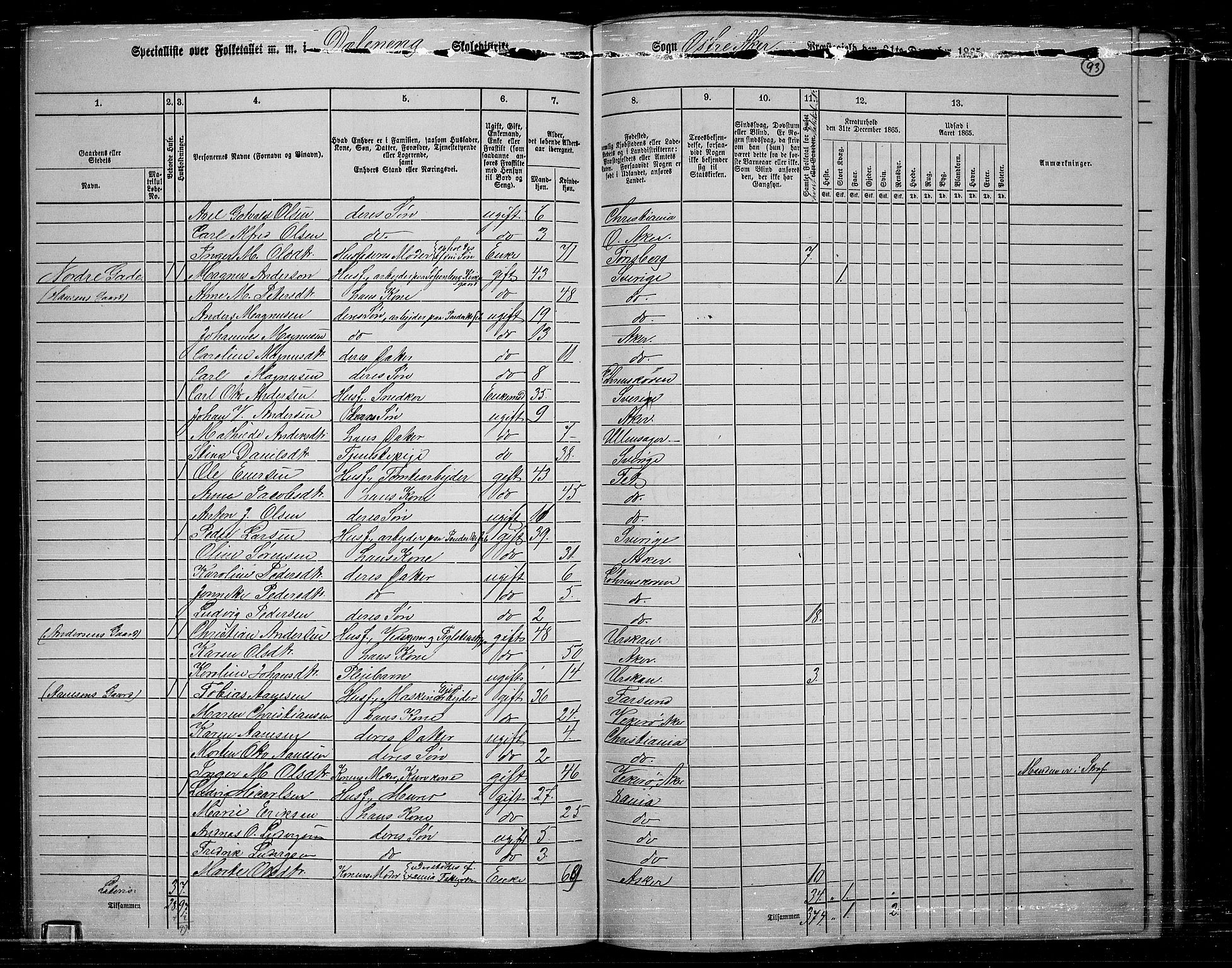 RA, 1865 census for Østre Aker, 1865, p. 90