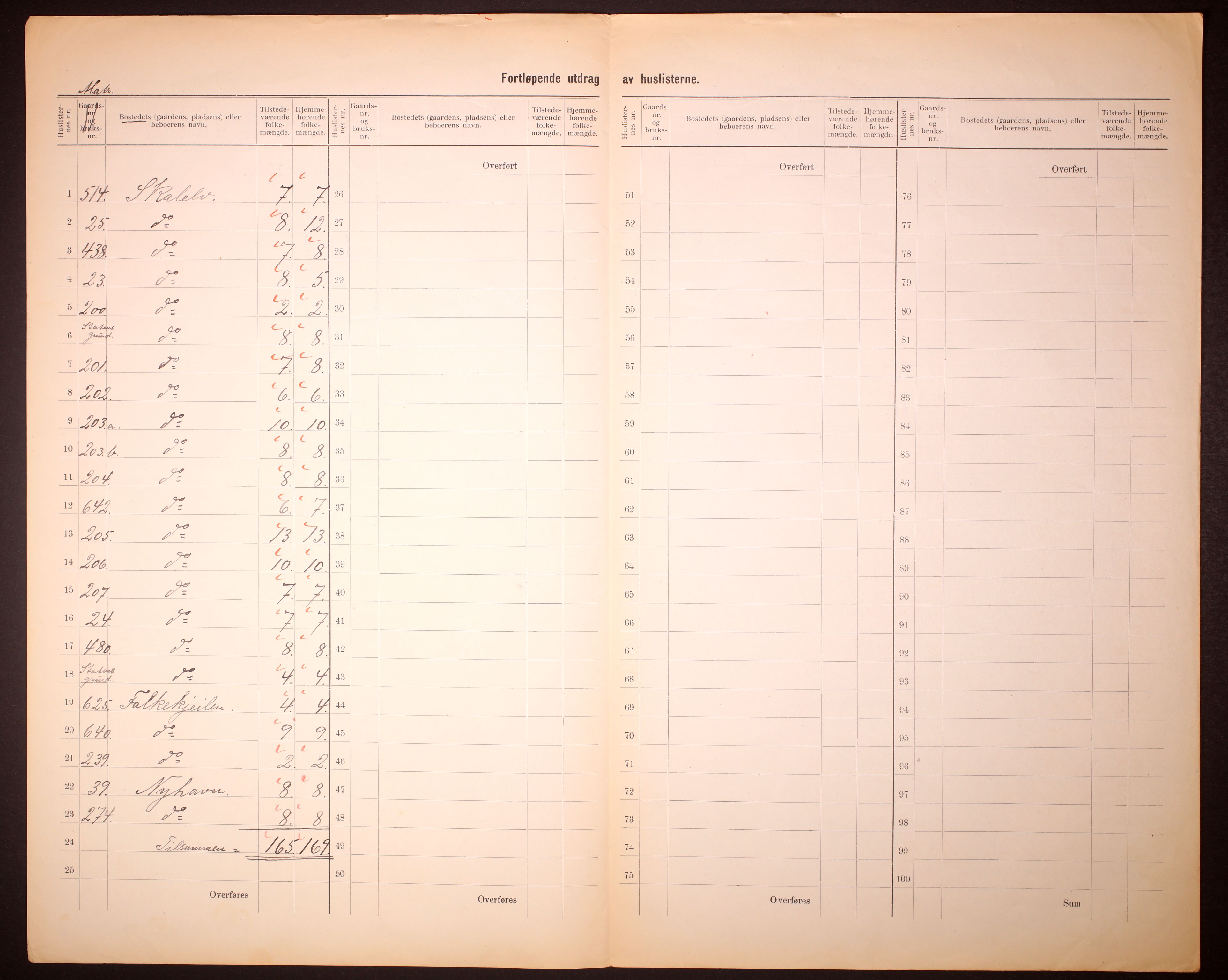 RA, 1910 census for Nord-Varanger, 1910, p. 5