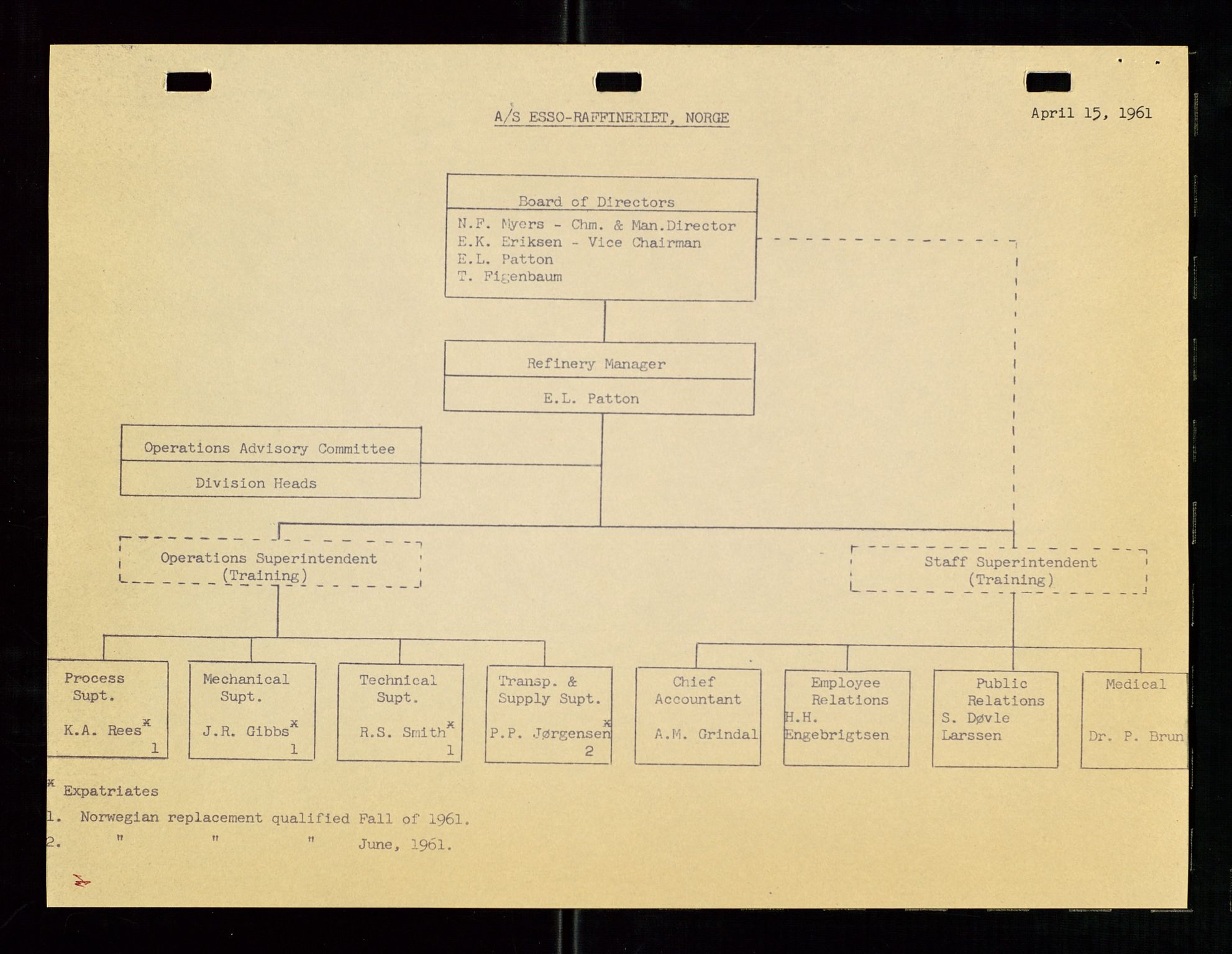 PA 1537 - A/S Essoraffineriet Norge, AV/SAST-A-101957/A/Aa/L0001/0002: Styremøter / Shareholder meetings, board meetings, by laws (vedtekter), 1957-1960, p. 21