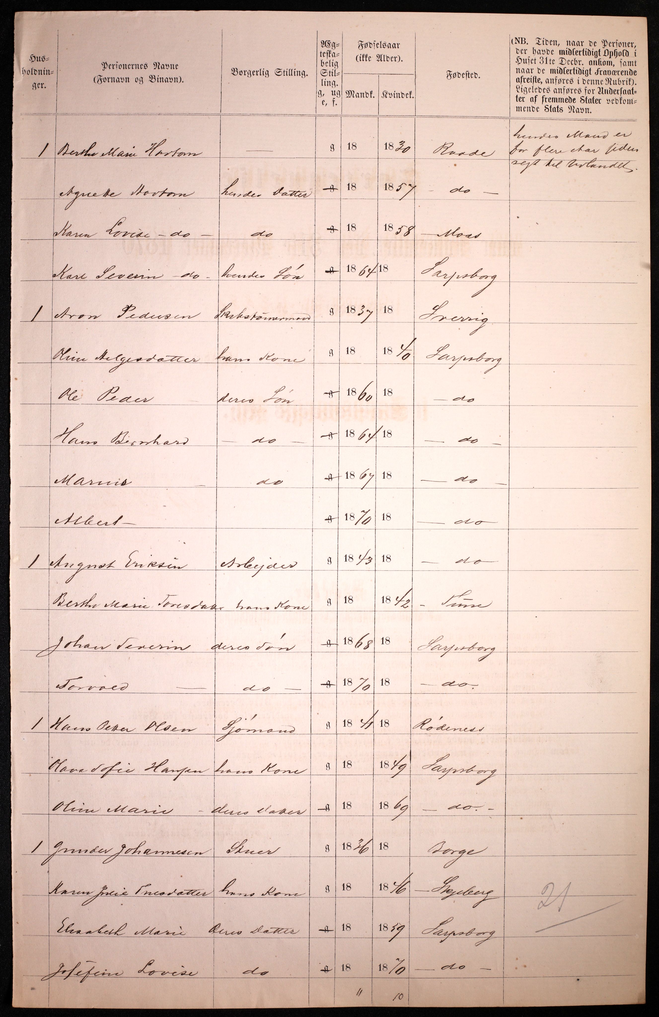 RA, 1870 census for 0102 Sarpsborg, 1870, p. 136