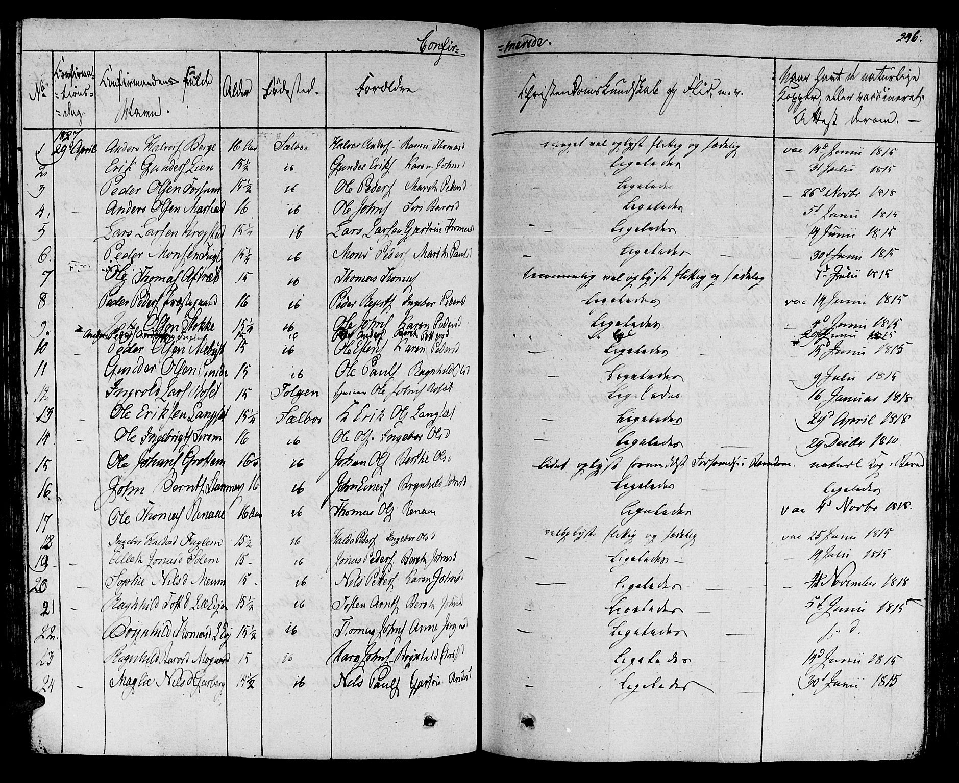 Ministerialprotokoller, klokkerbøker og fødselsregistre - Sør-Trøndelag, SAT/A-1456/695/L1143: Parish register (official) no. 695A05 /1, 1824-1842, p. 246