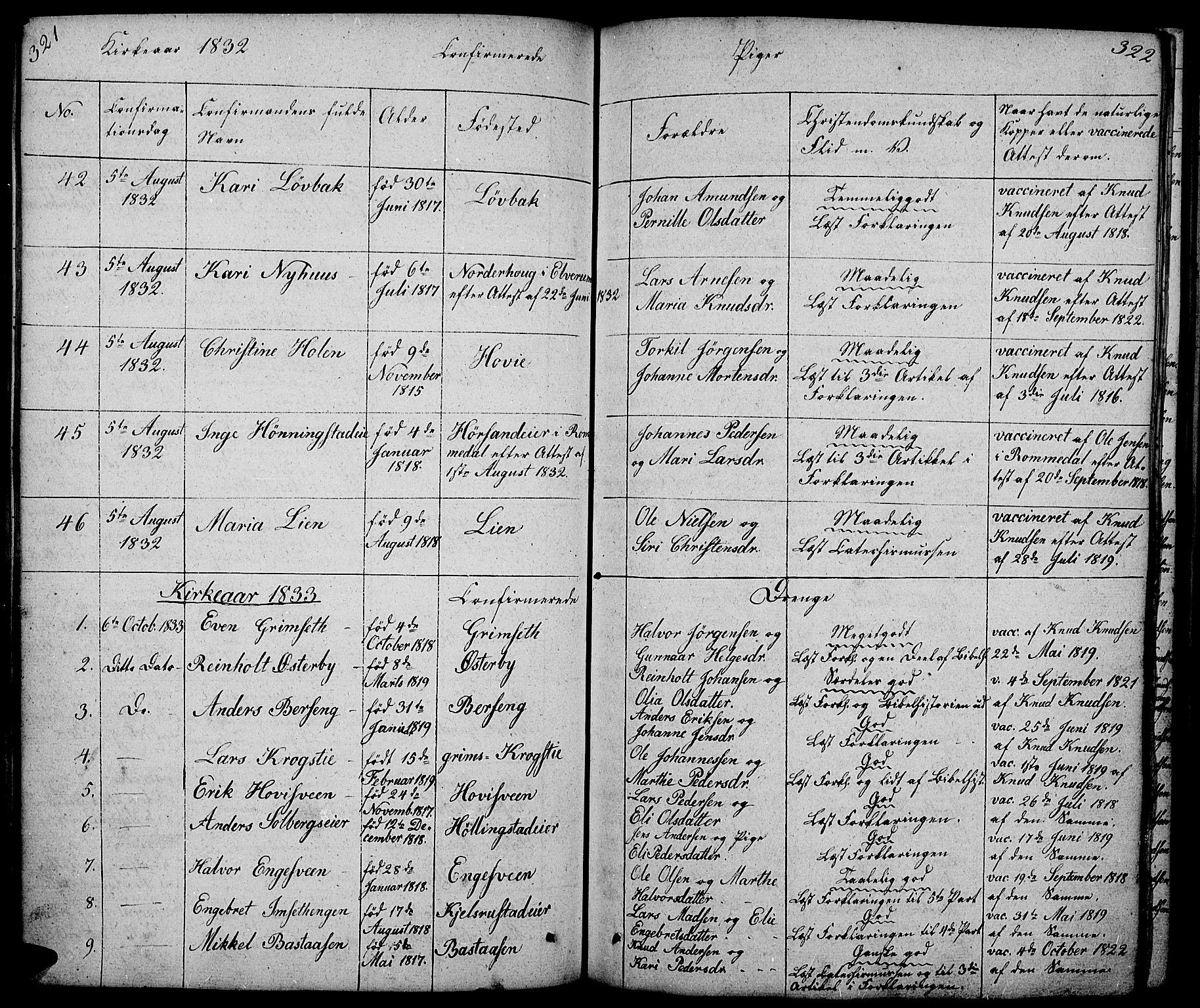 Løten prestekontor, AV/SAH-PREST-022/L/La/L0002: Parish register (copy) no. 2, 1832-1850, p. 321-322