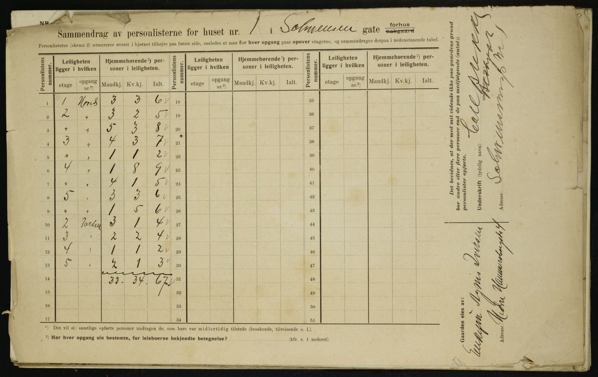 OBA, Municipal Census 1910 for Kristiania, 1910, p. 88500