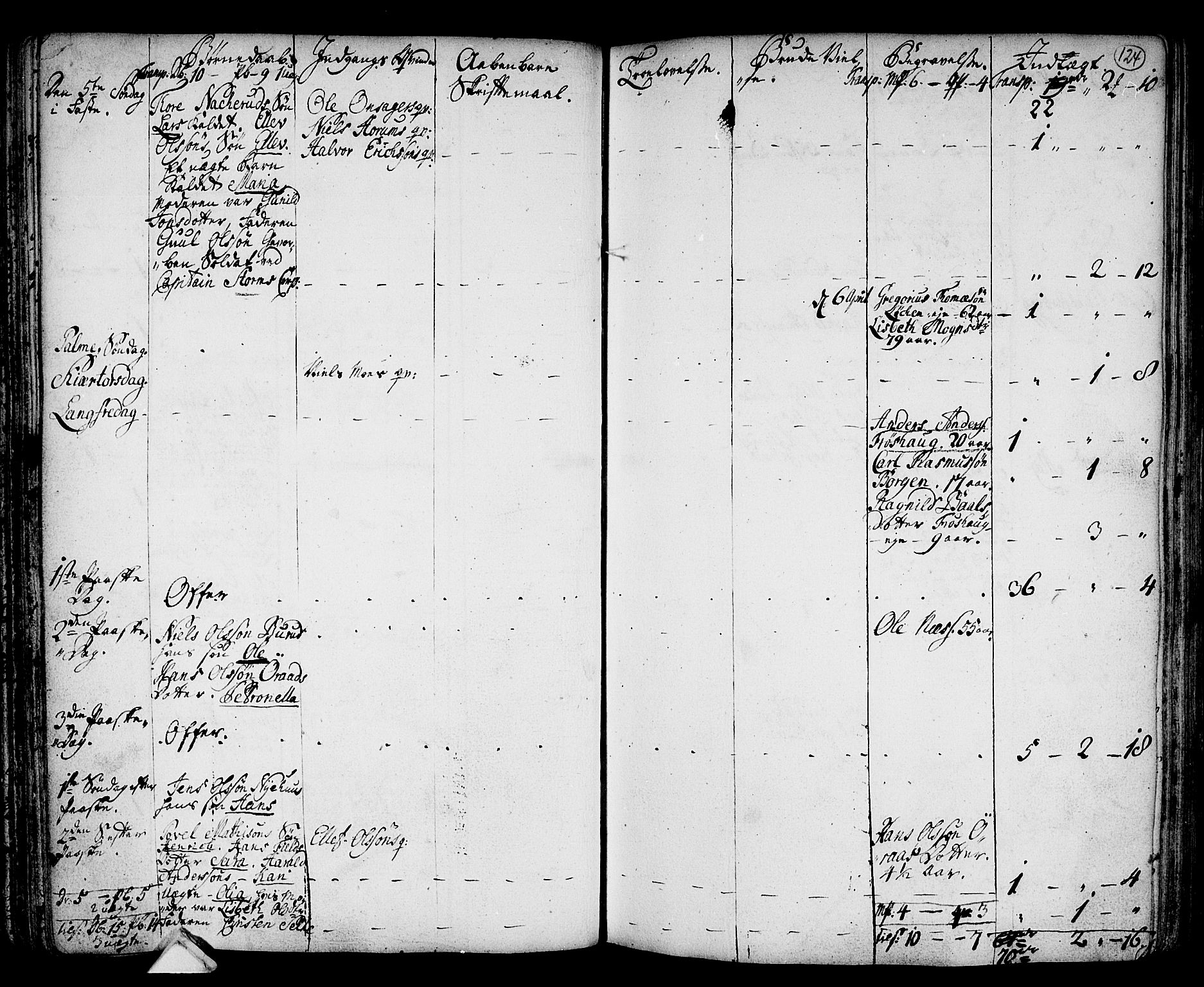 Hole kirkebøker, AV/SAKO-A-228/F/Fa/L0001: Parish register (official) no. I 1, 1716-1765, p. 124