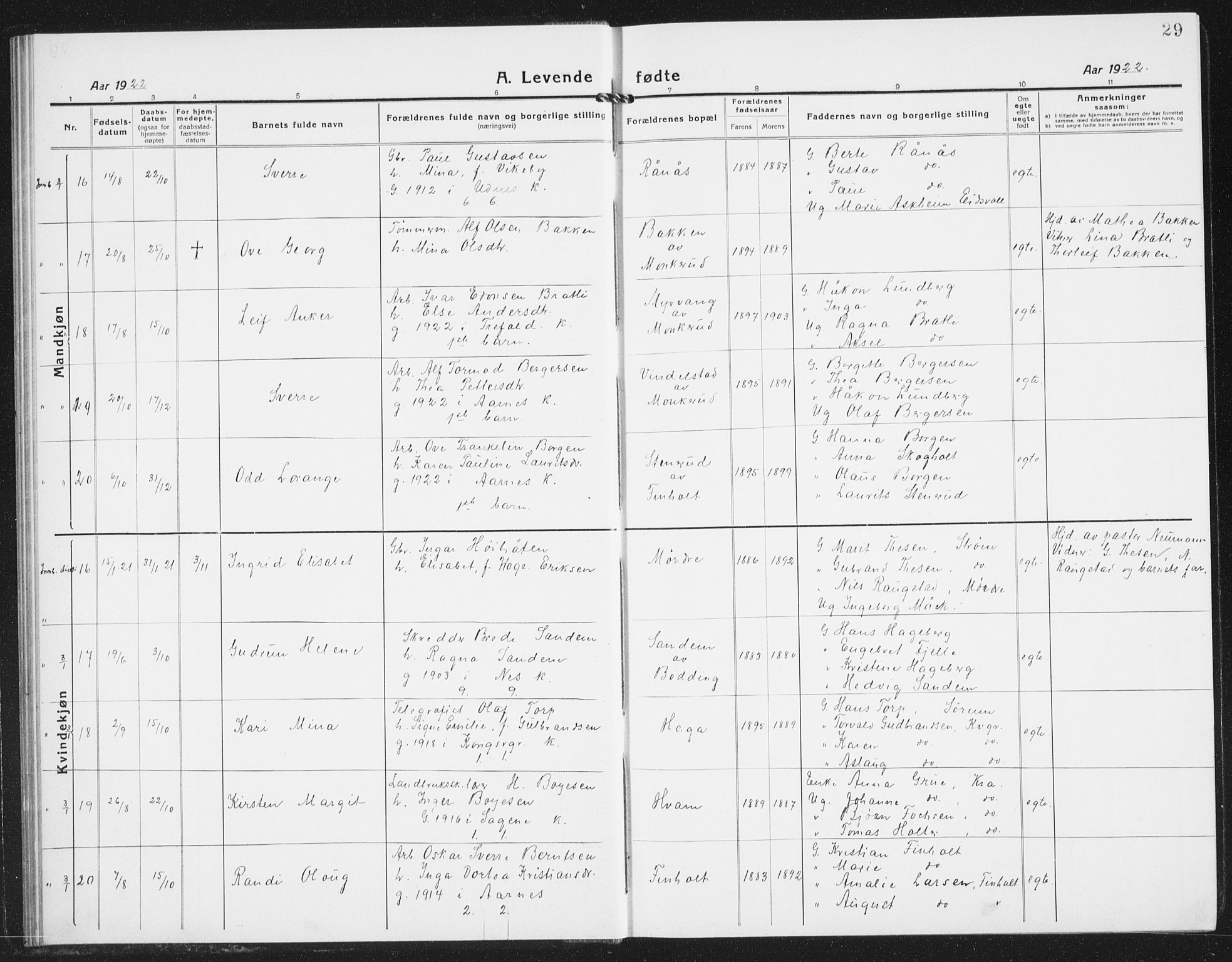 Nes prestekontor Kirkebøker, AV/SAO-A-10410/G/Gb/L0002: Parish register (copy) no. II 2, 1918-1942, p. 29